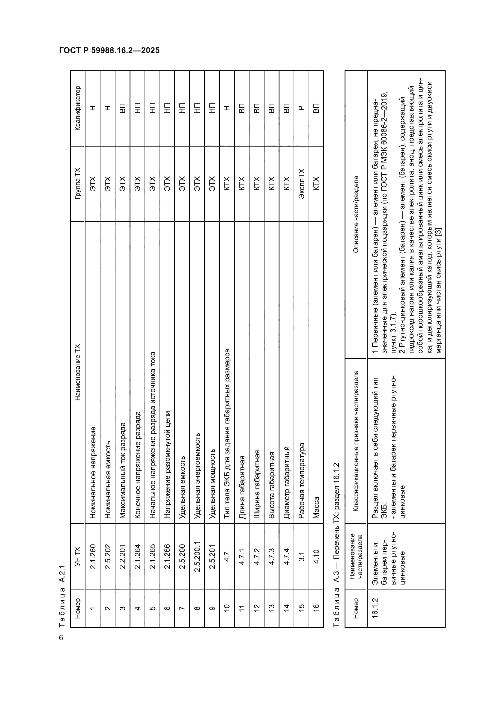 ГОСТ Р 59988.16.2-2025