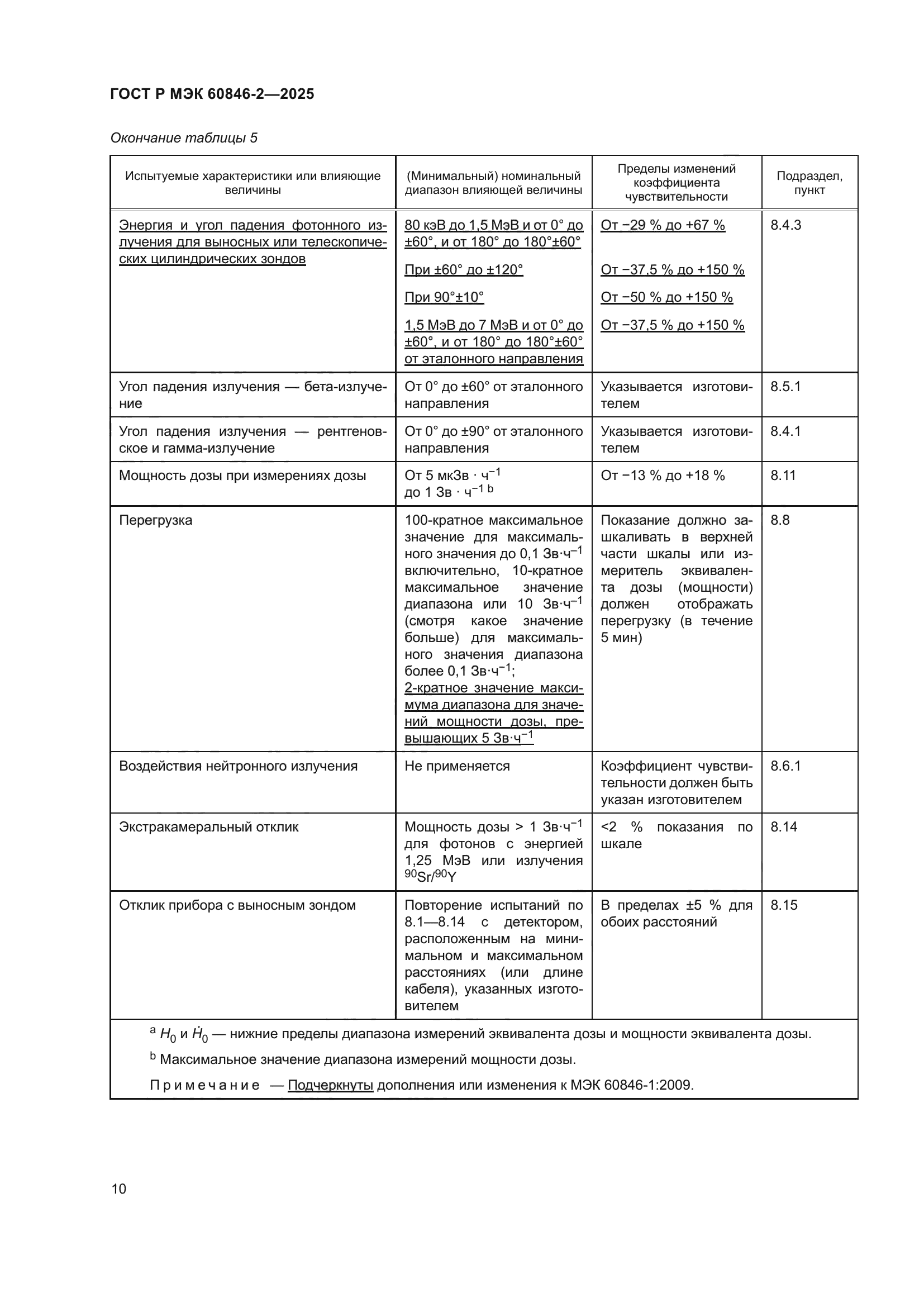 ГОСТ Р МЭК 60846-2-2025