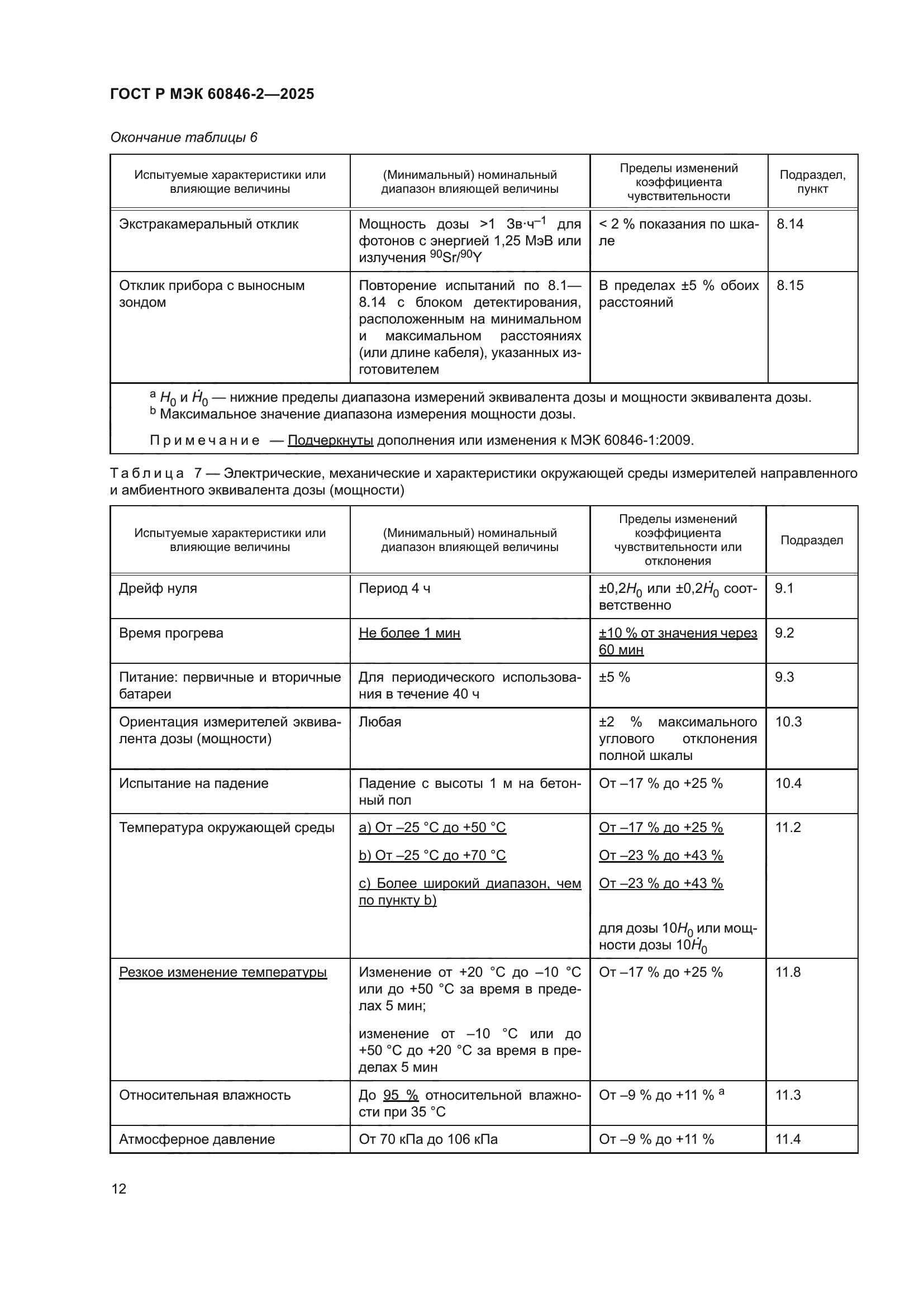 ГОСТ Р МЭК 60846-2-2025