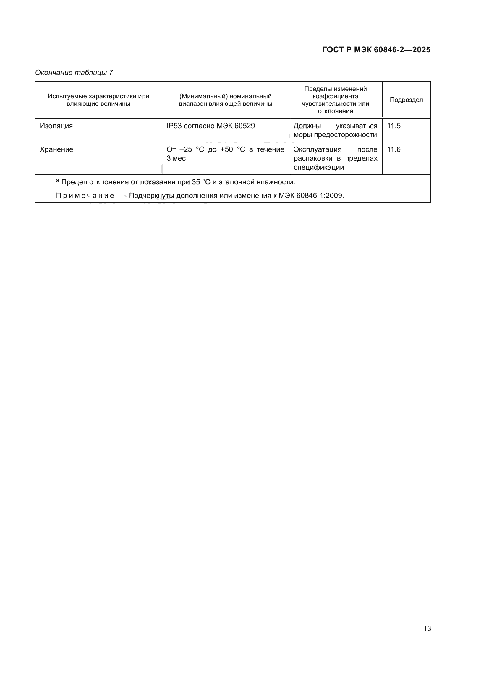 ГОСТ Р МЭК 60846-2-2025