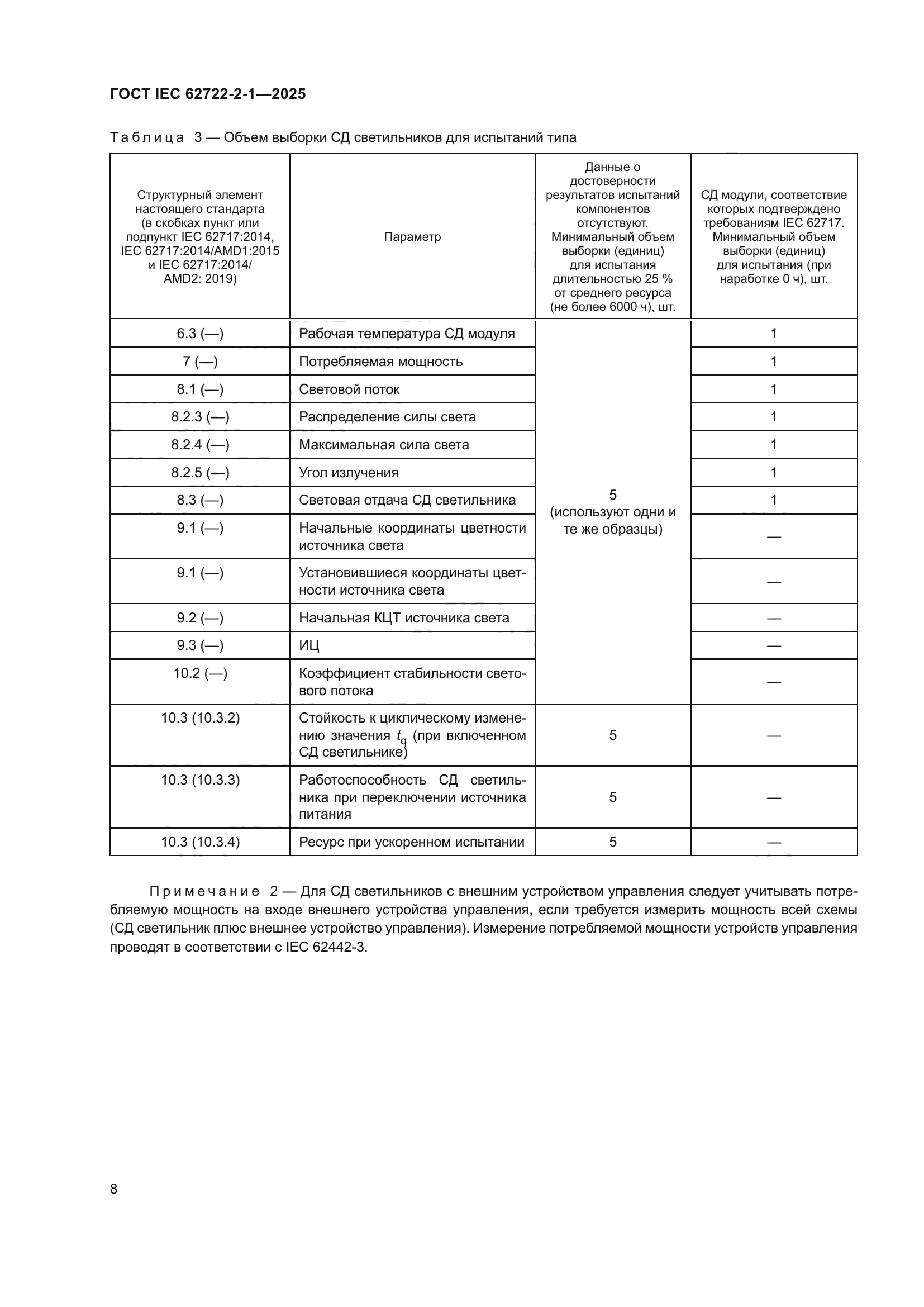 ГОСТ IEC 62722-2-1-2025