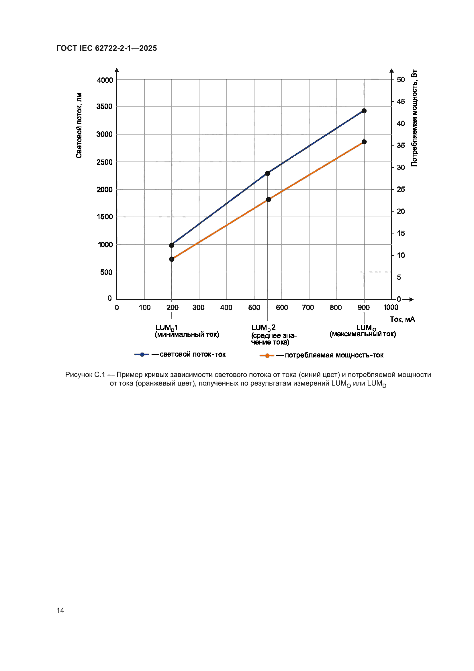 ГОСТ IEC 62722-2-1-2025
