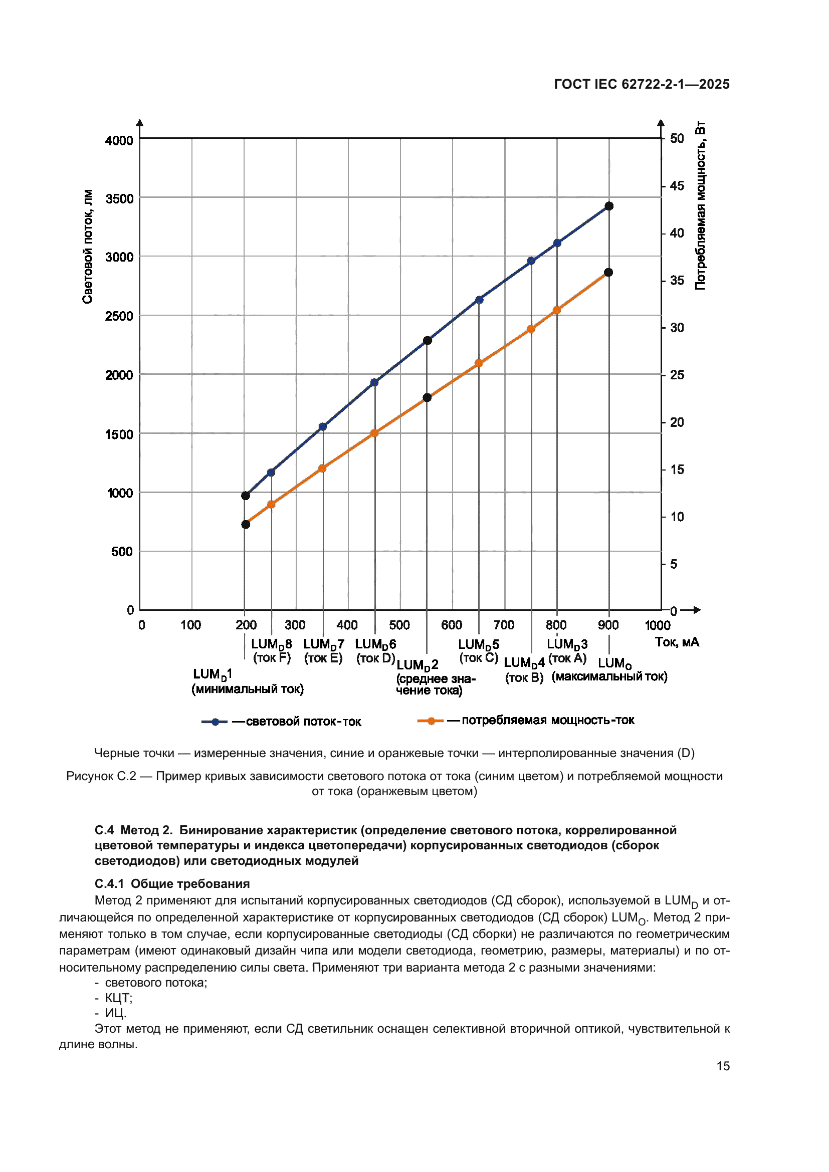 ГОСТ IEC 62722-2-1-2025