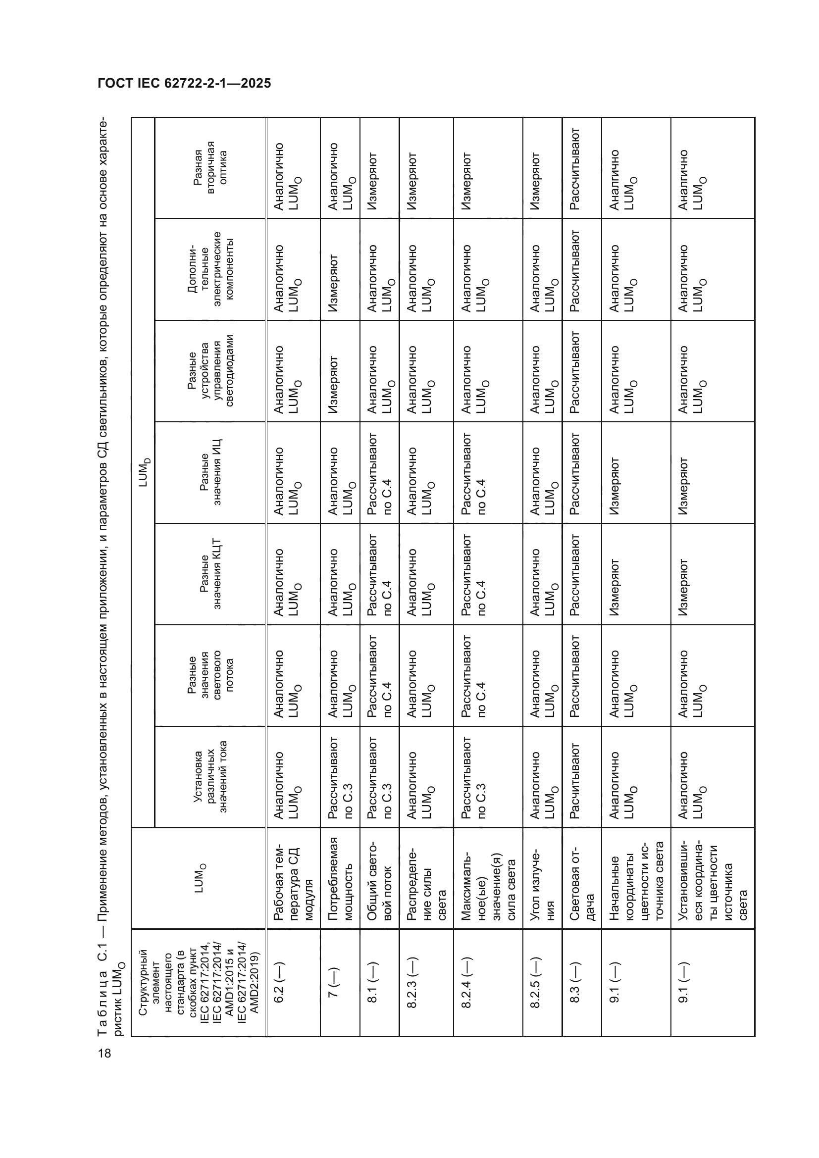 ГОСТ IEC 62722-2-1-2025
