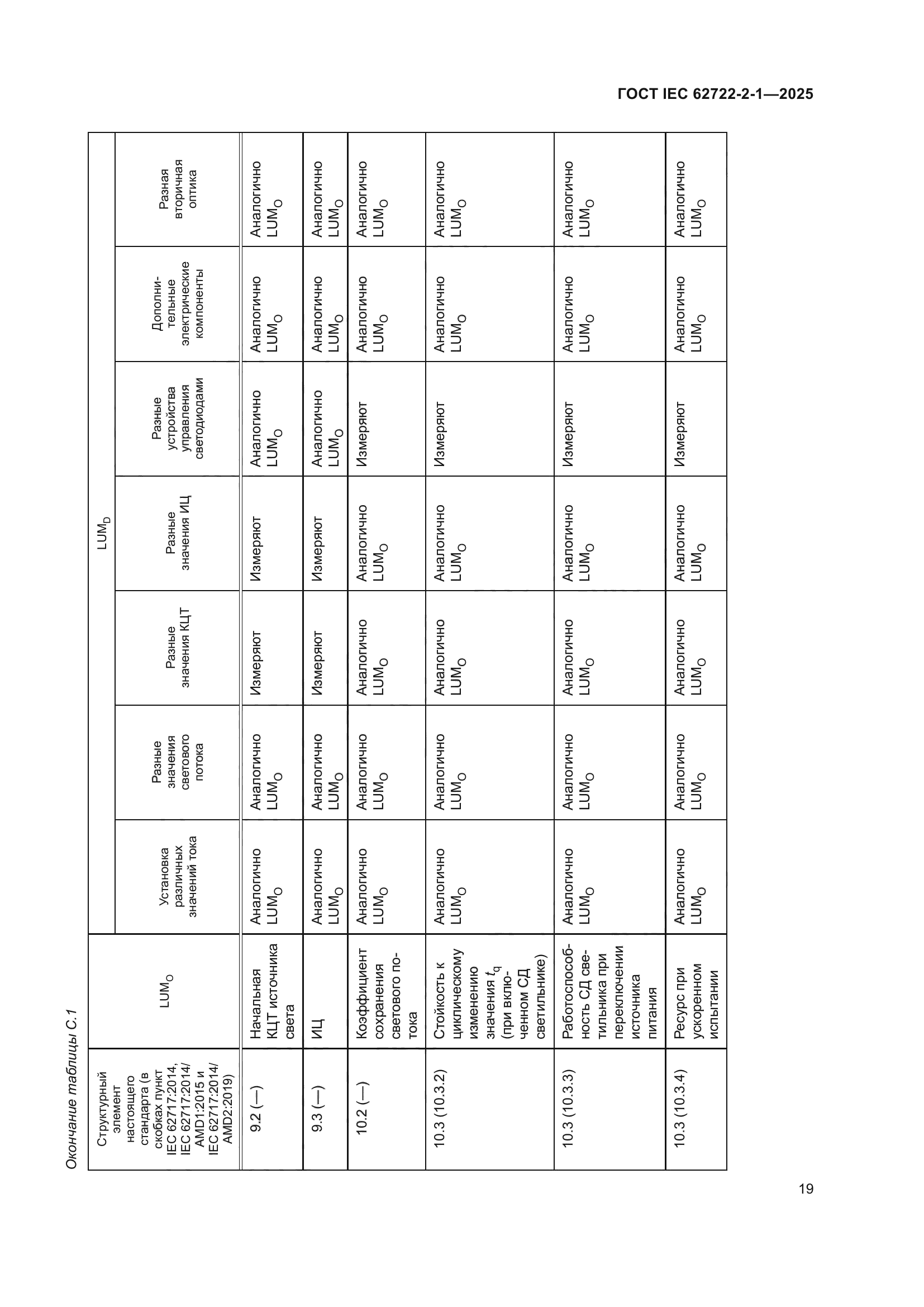 ГОСТ IEC 62722-2-1-2025