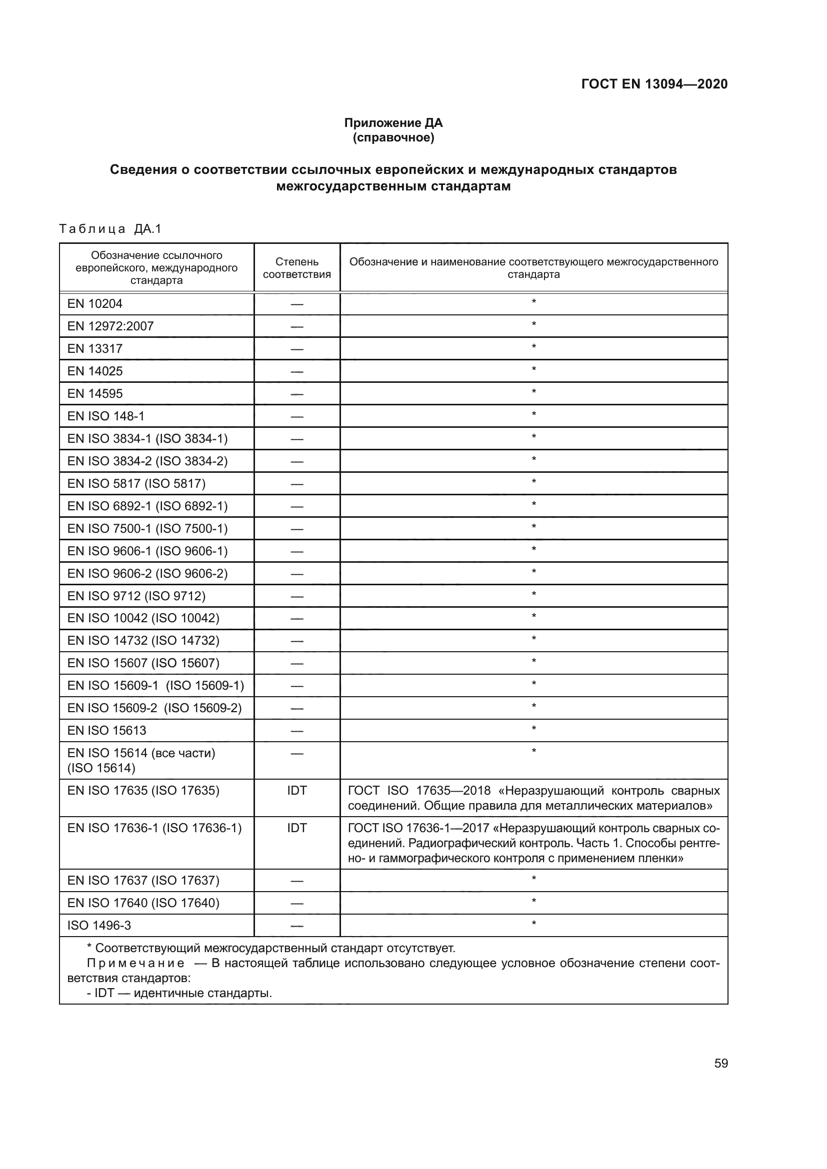 ГОСТ EN 13094-2020