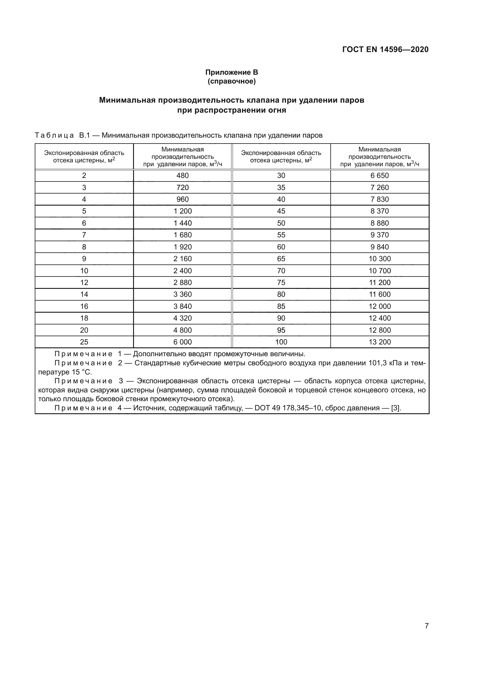 ГОСТ EN 14596-2020