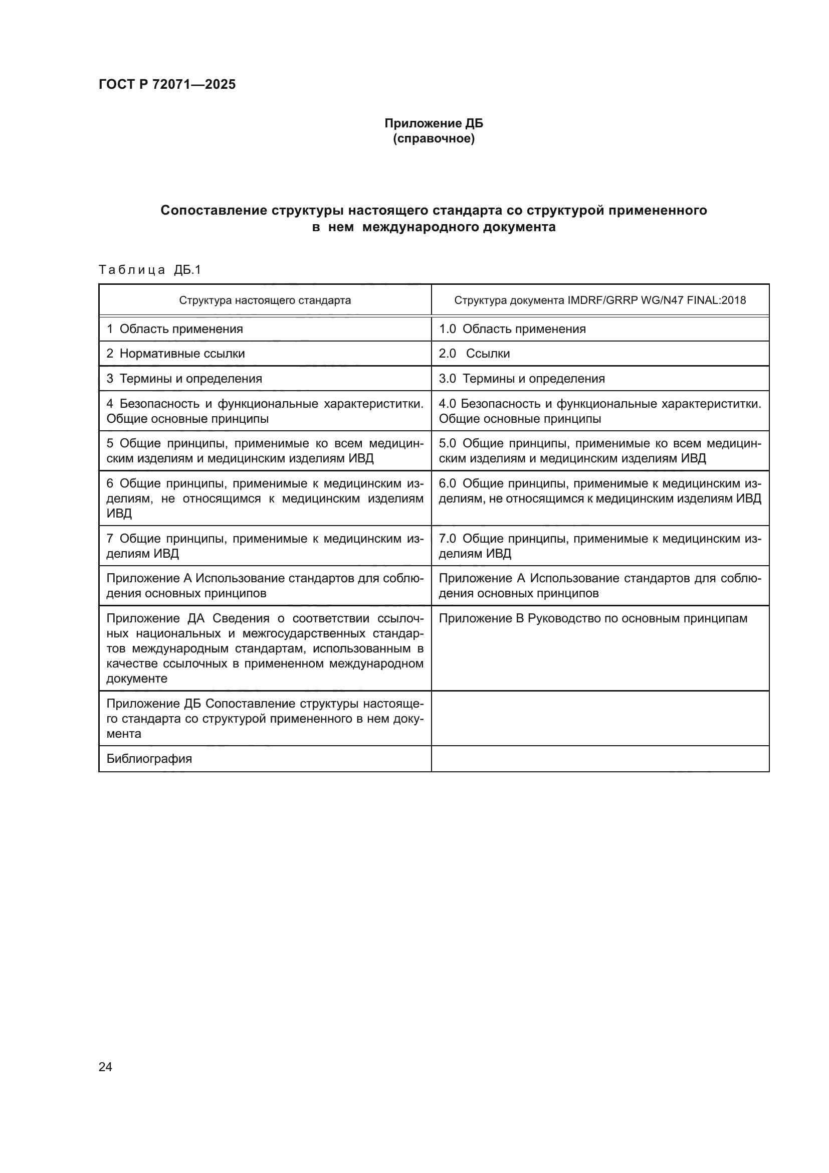 ГОСТ Р 72071-2025