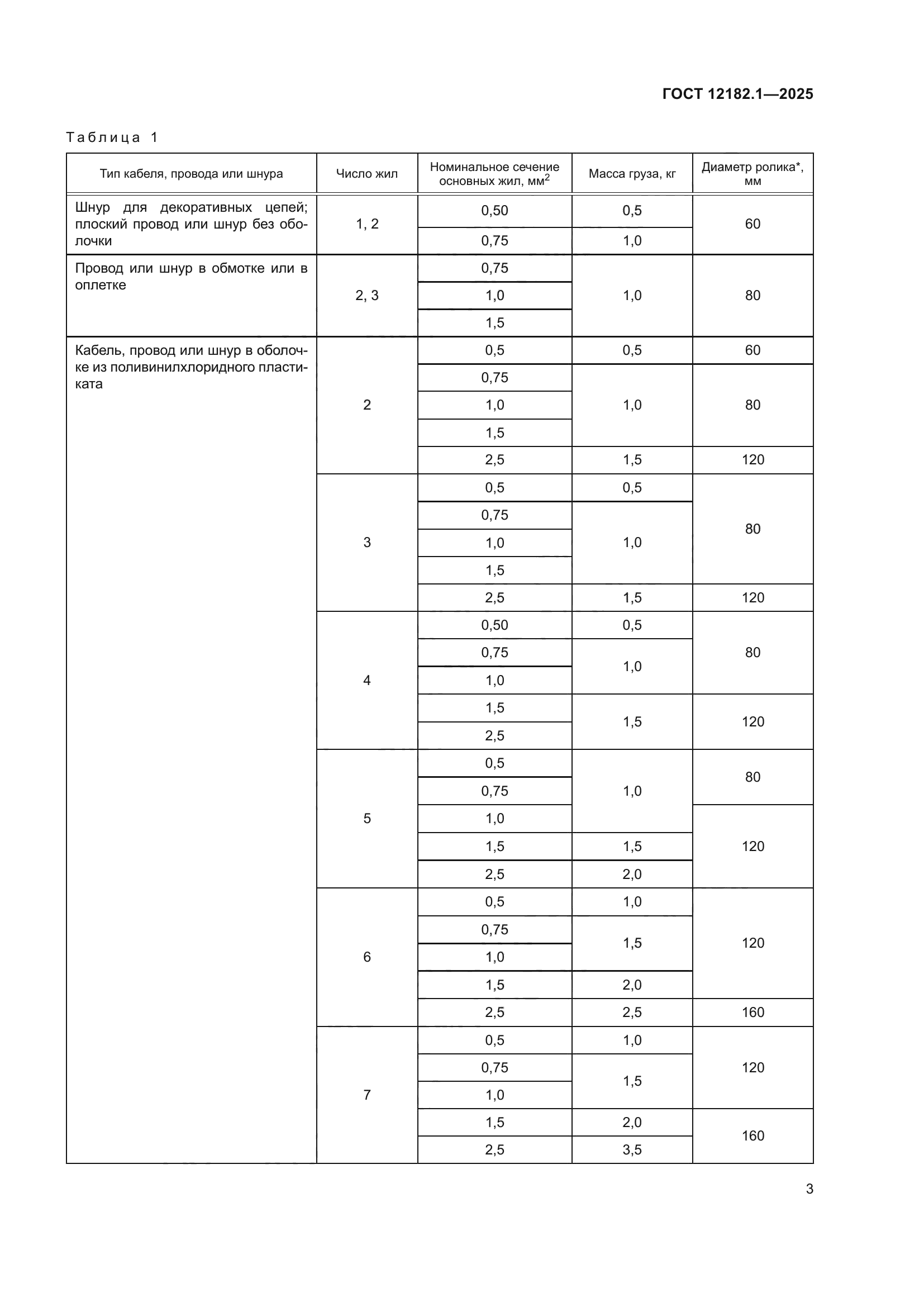 ГОСТ 12182.1-2025