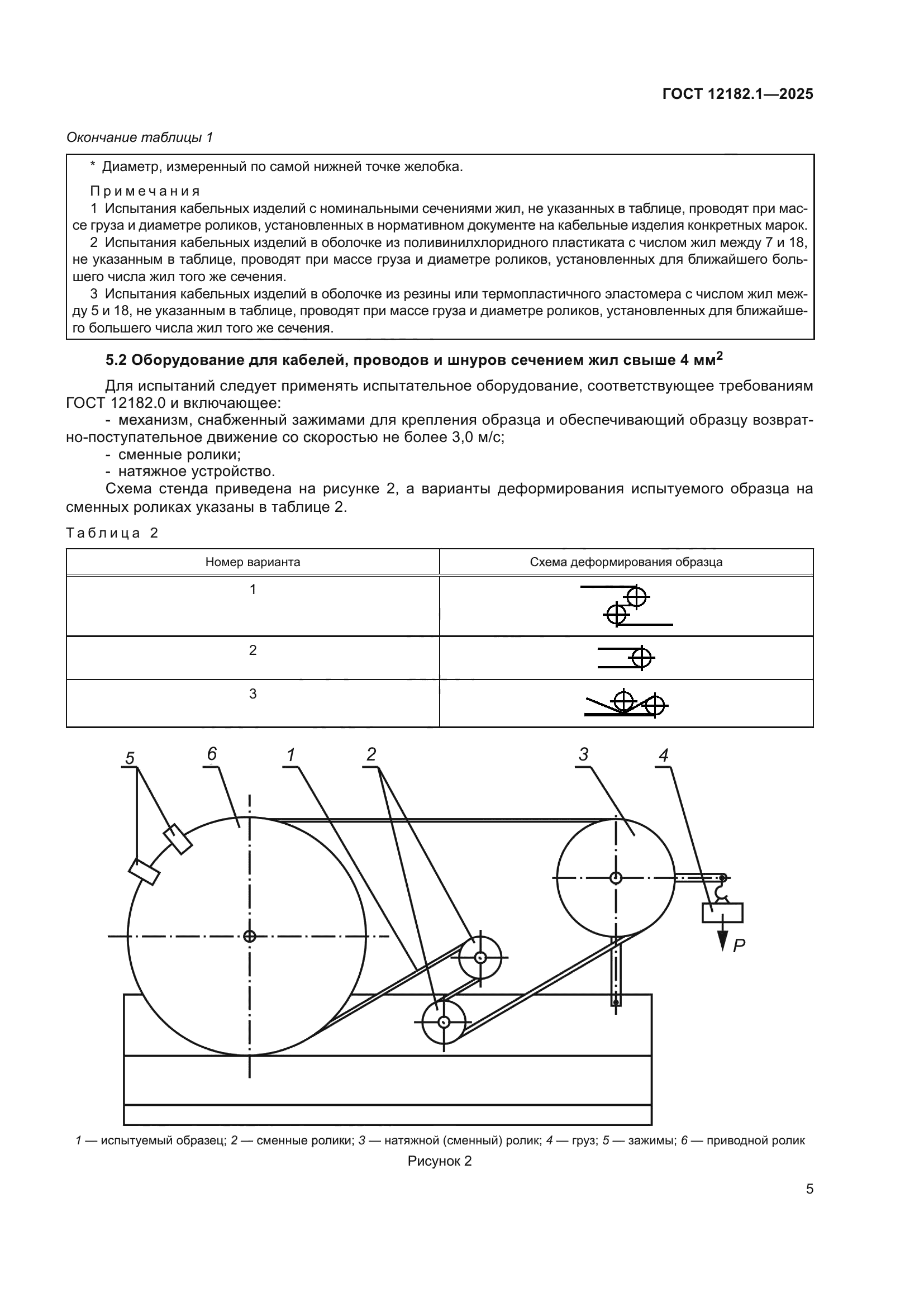 ГОСТ 12182.1-2025