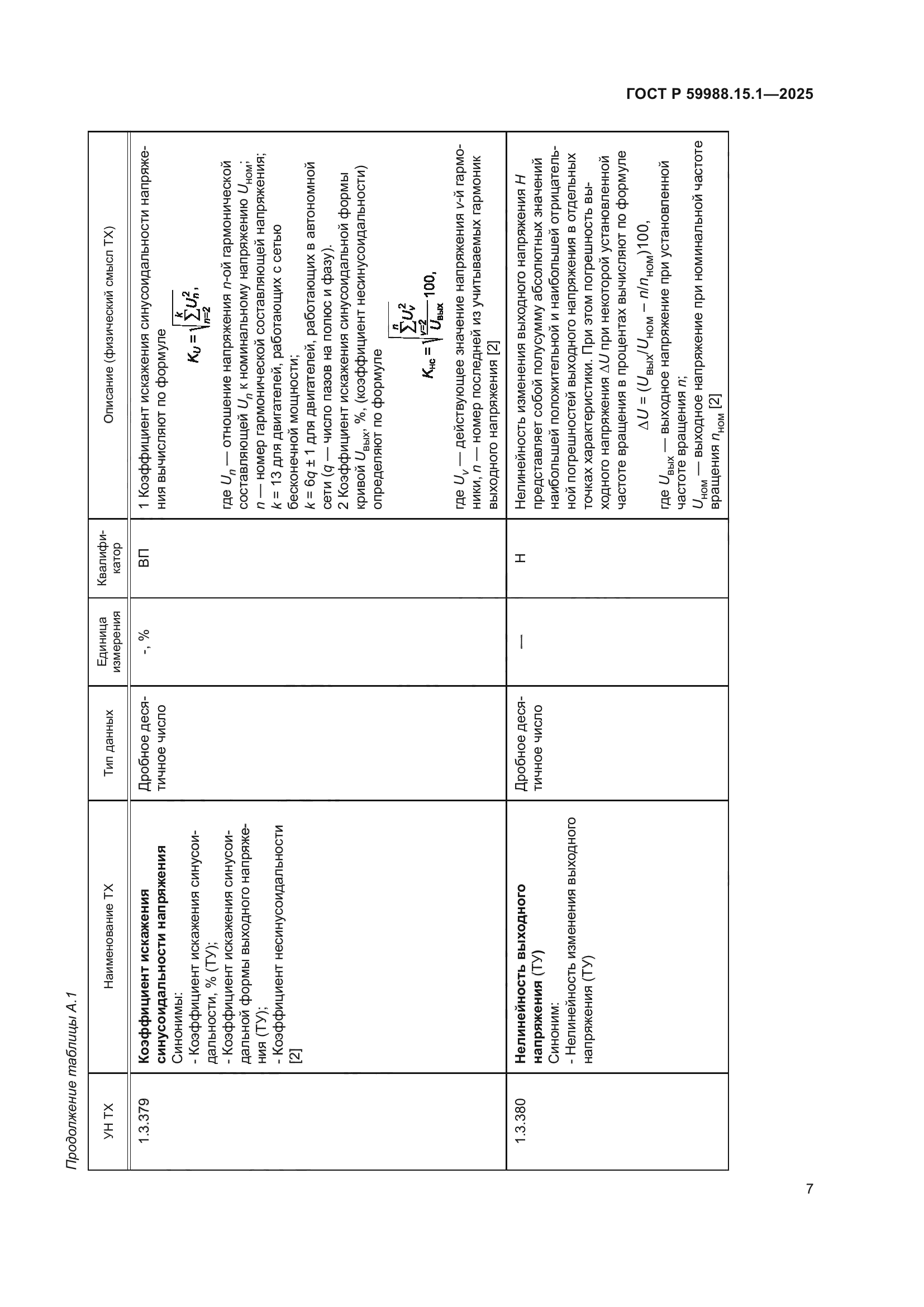 ГОСТ Р 59988.15.1-2025