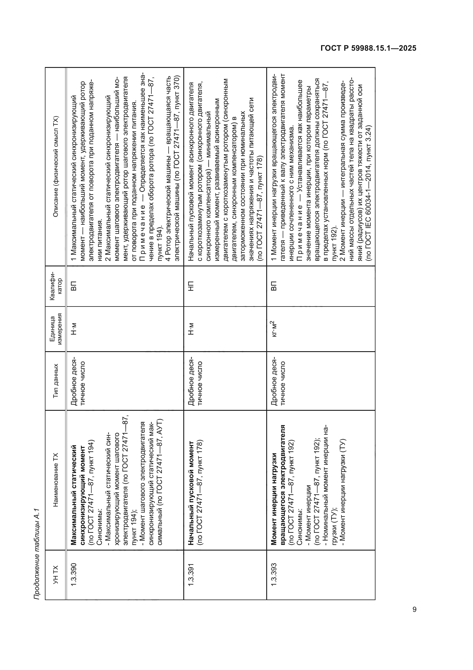 ГОСТ Р 59988.15.1-2025