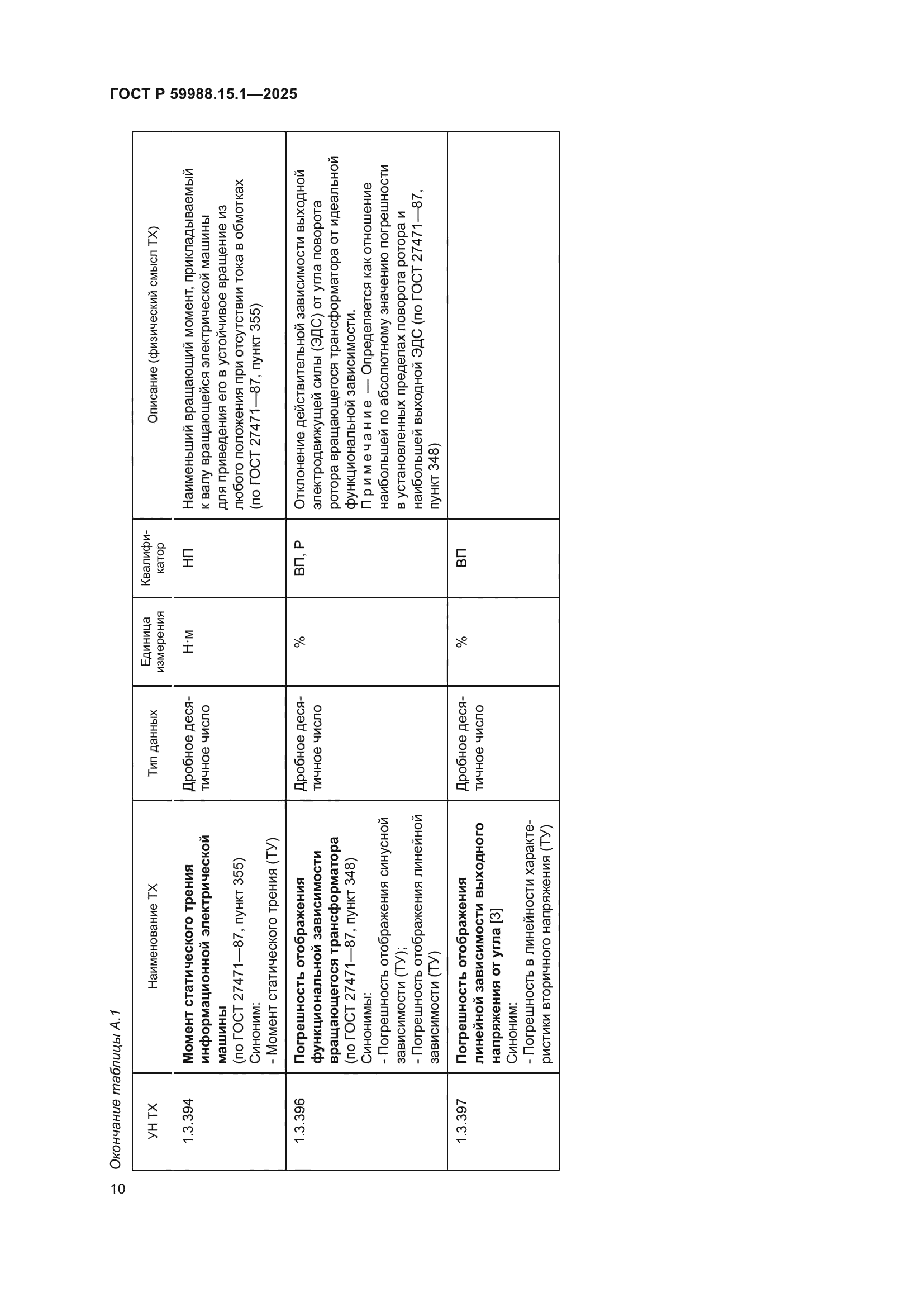 ГОСТ Р 59988.15.1-2025