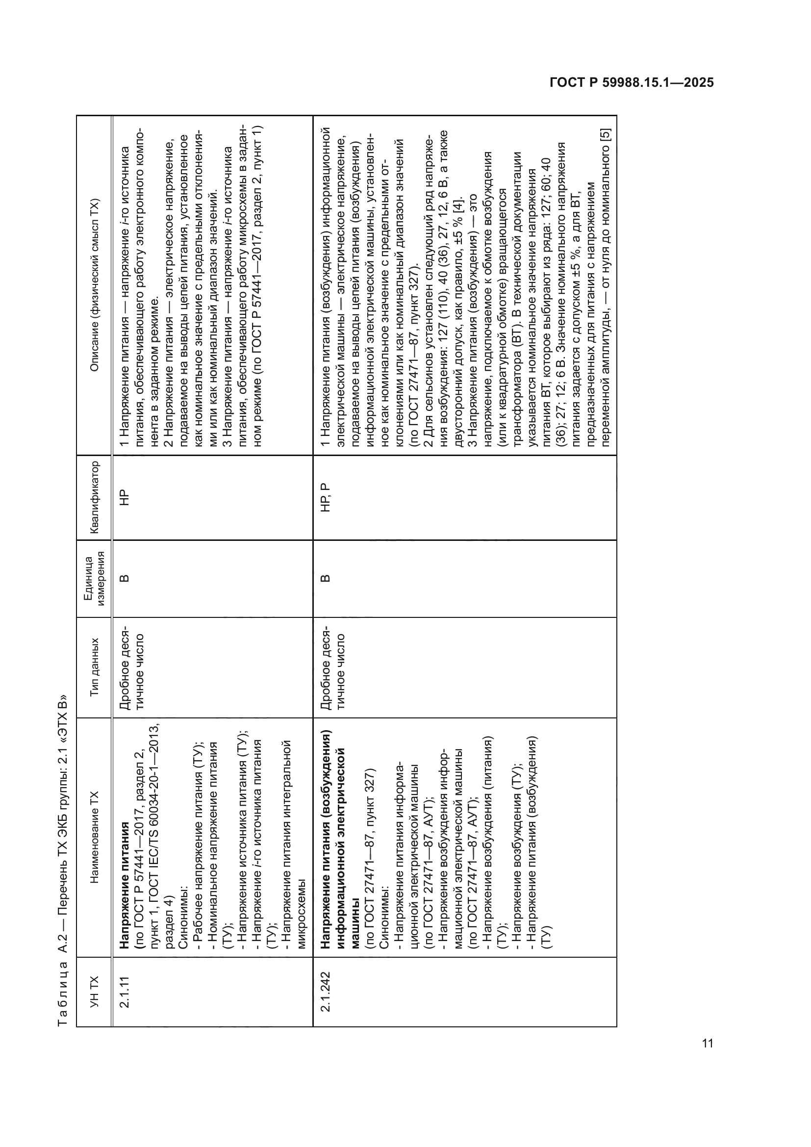 ГОСТ Р 59988.15.1-2025