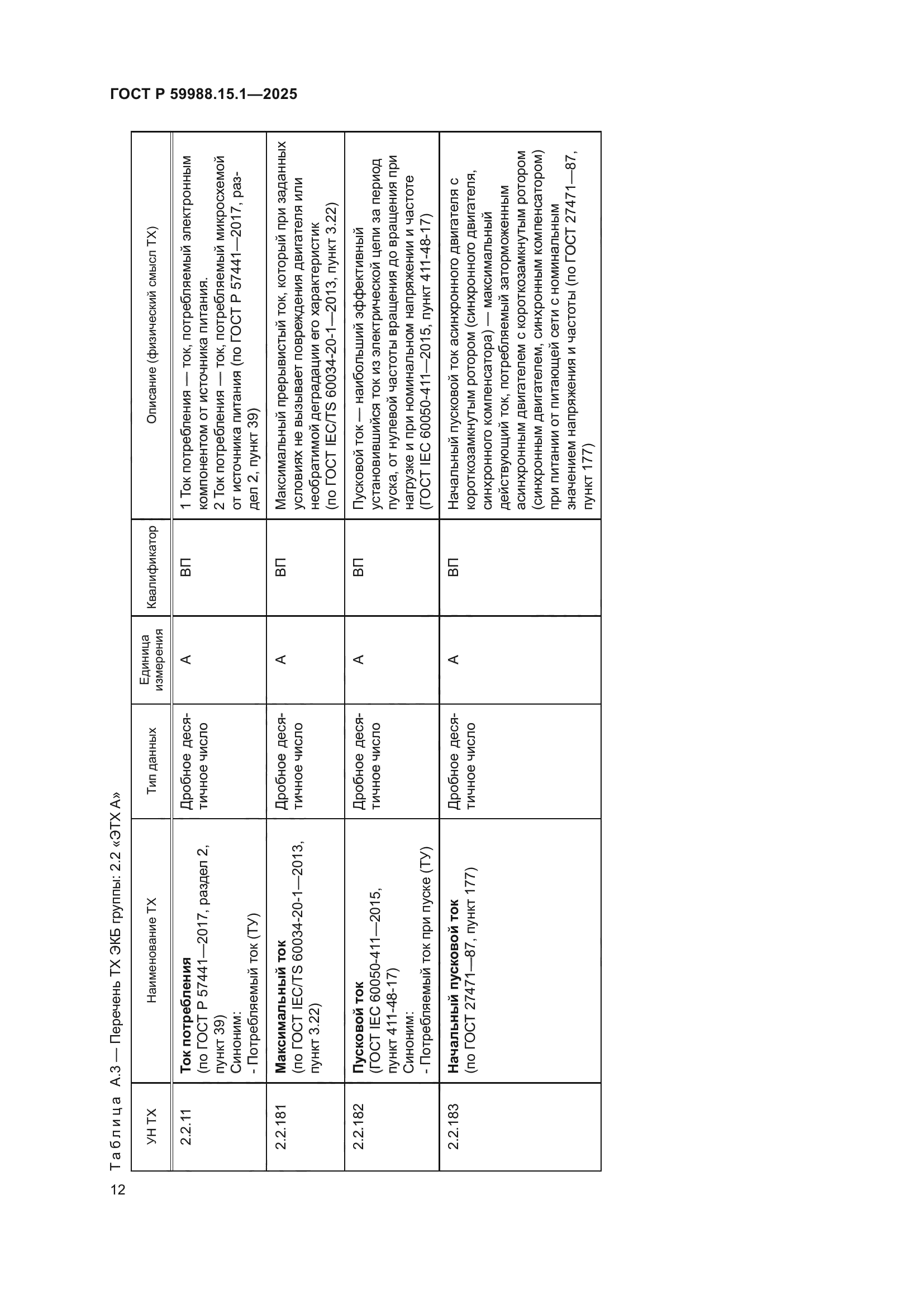 ГОСТ Р 59988.15.1-2025