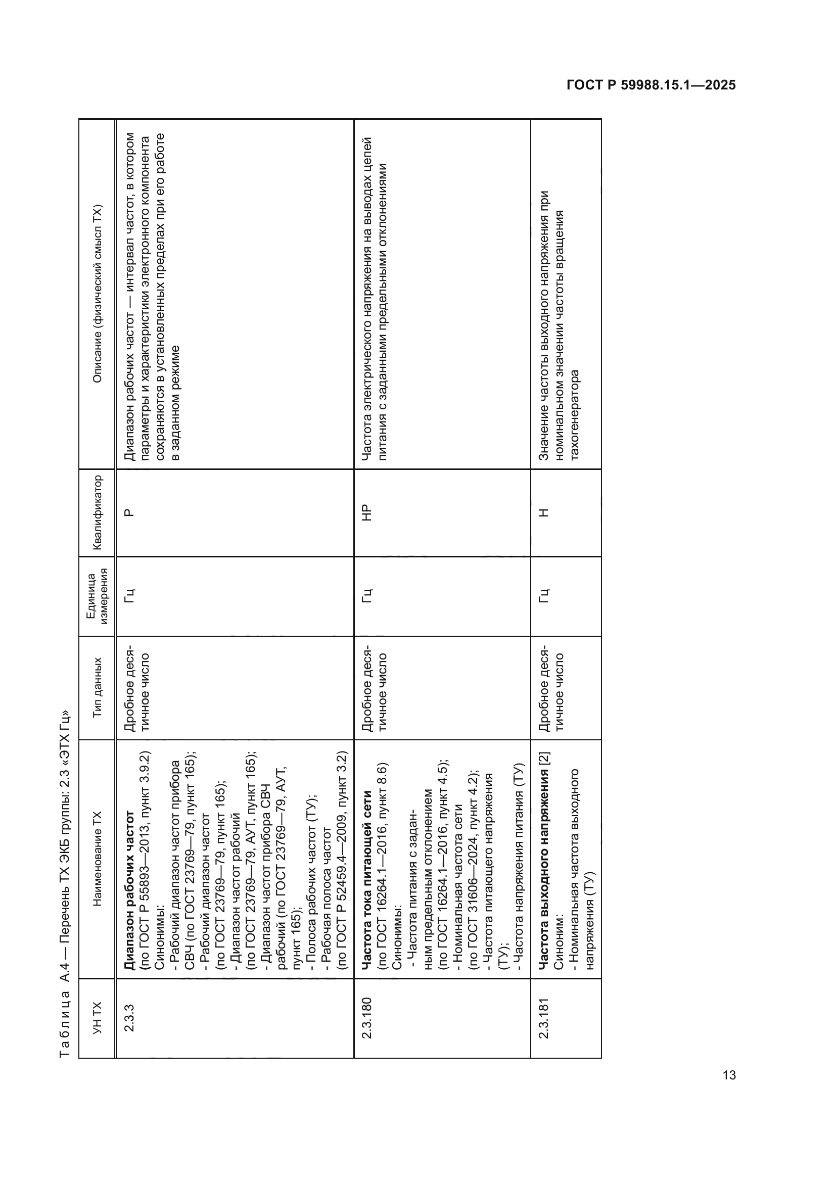 ГОСТ Р 59988.15.1-2025