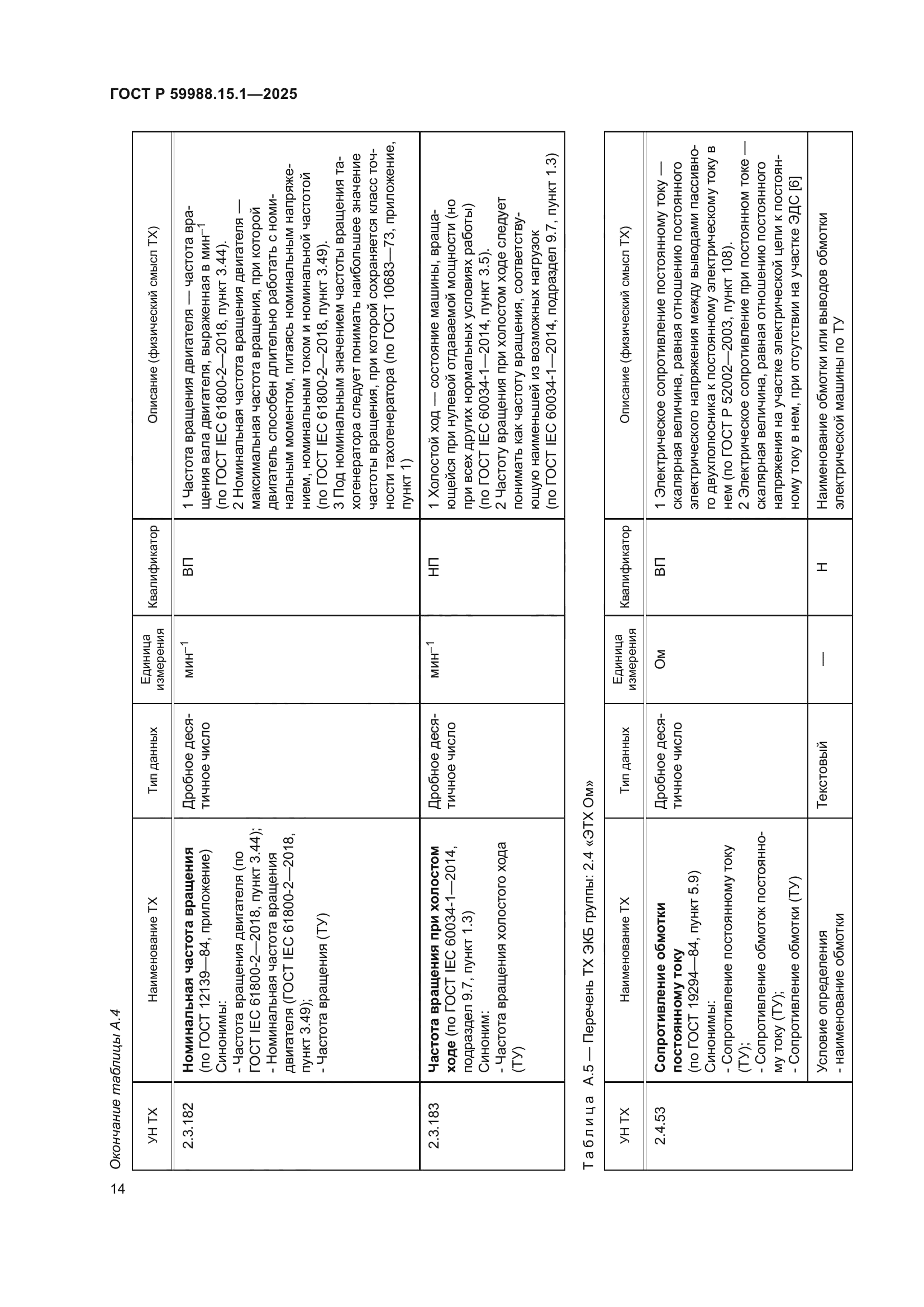 ГОСТ Р 59988.15.1-2025