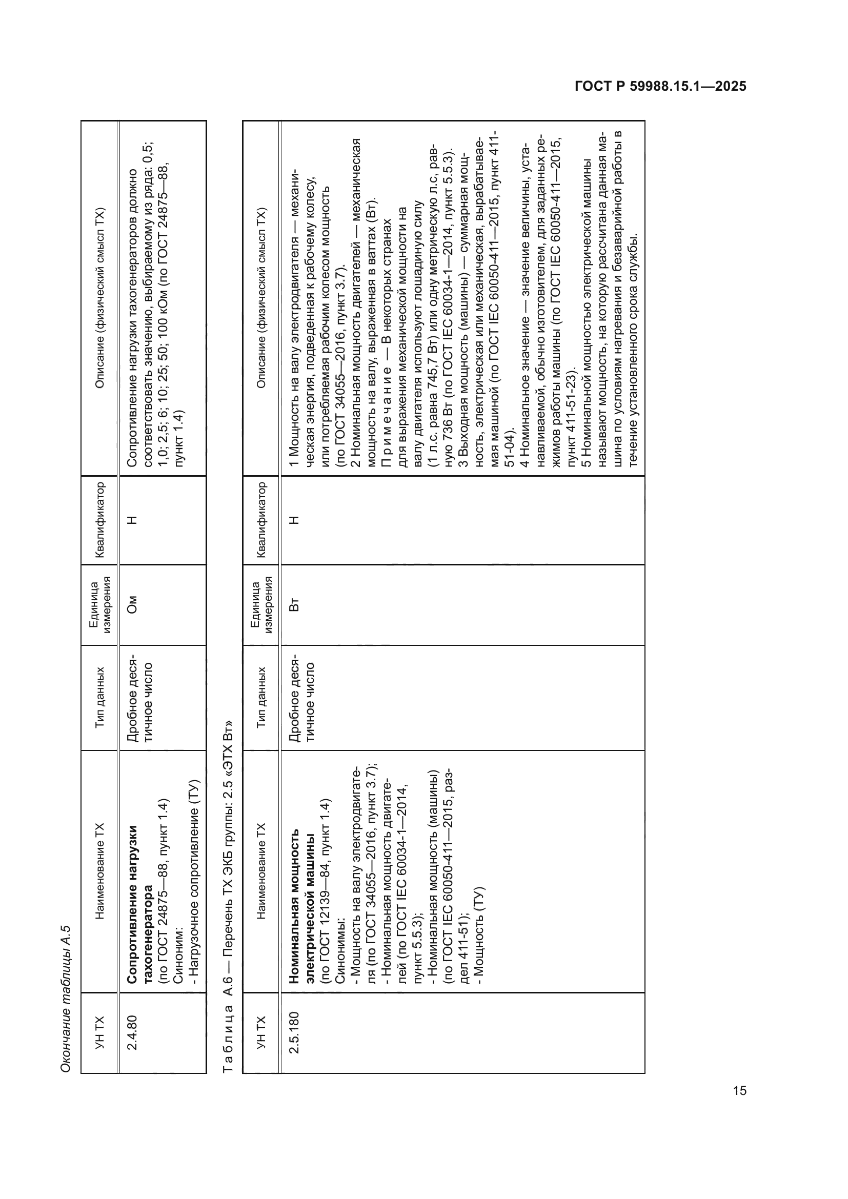 ГОСТ Р 59988.15.1-2025