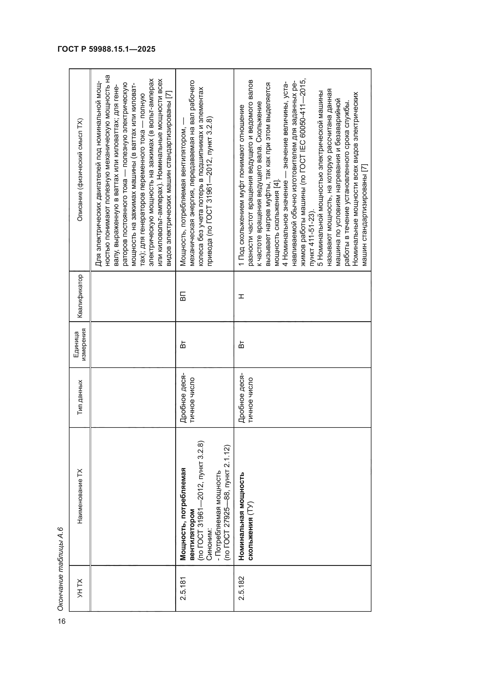 ГОСТ Р 59988.15.1-2025