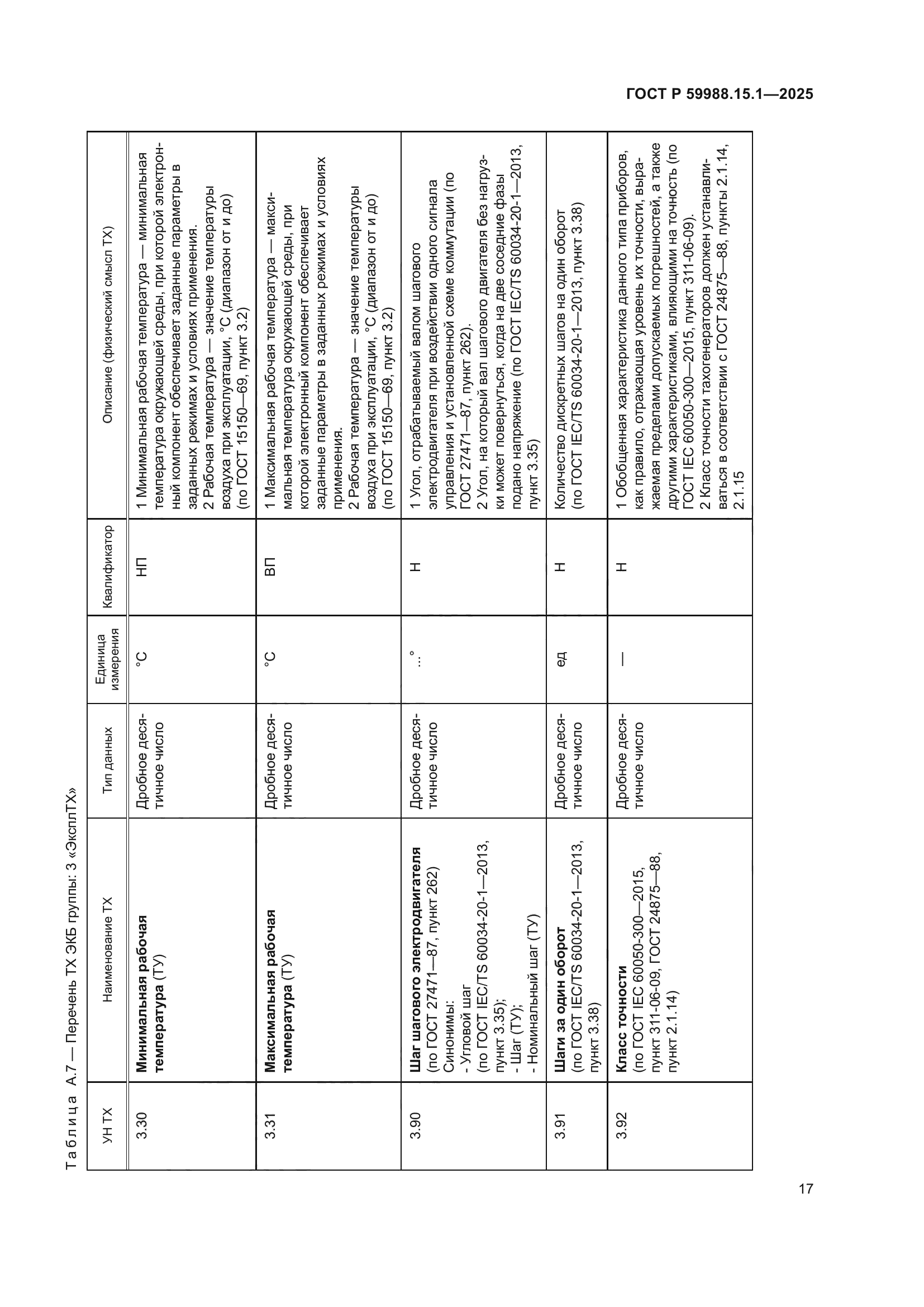 ГОСТ Р 59988.15.1-2025