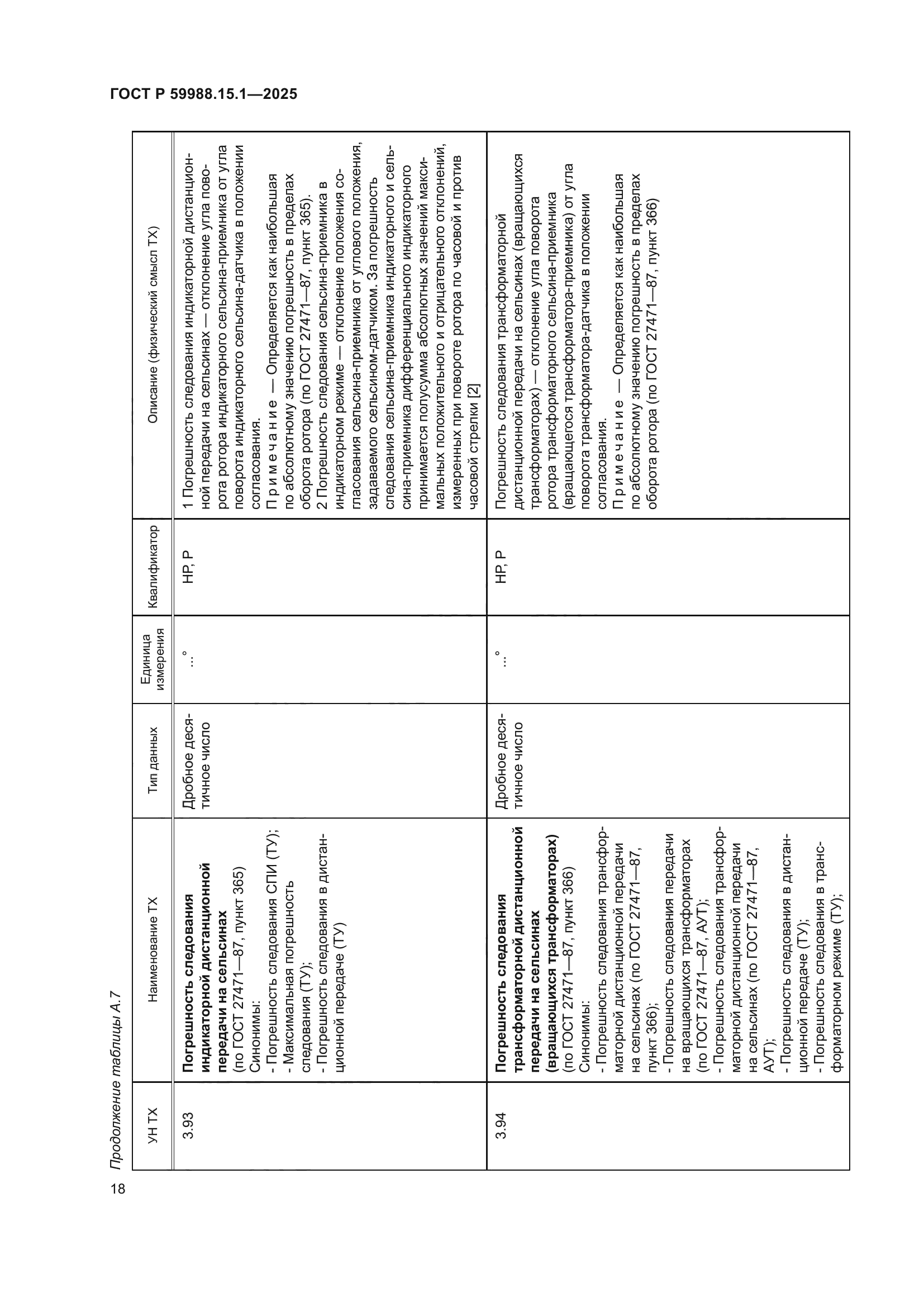 ГОСТ Р 59988.15.1-2025
