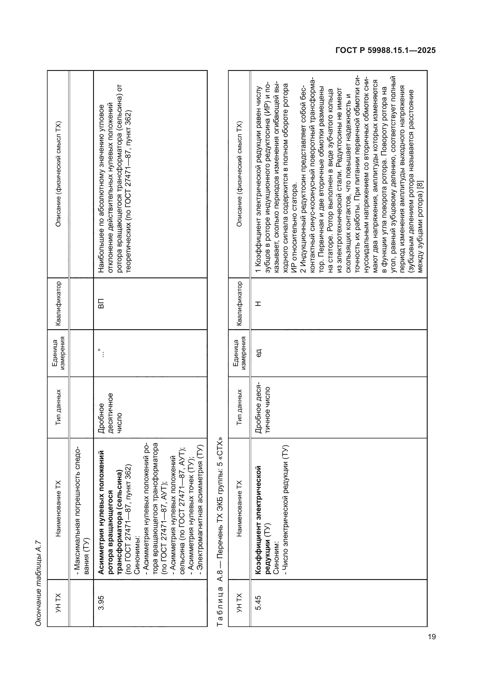 ГОСТ Р 59988.15.1-2025