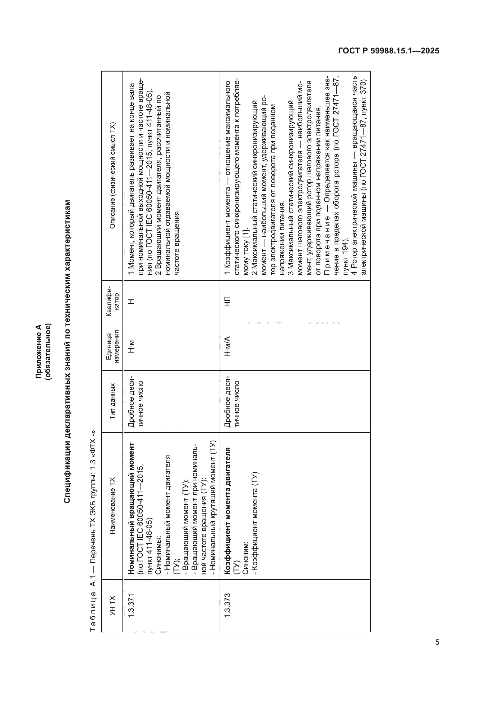 ГОСТ Р 59988.15.1-2025