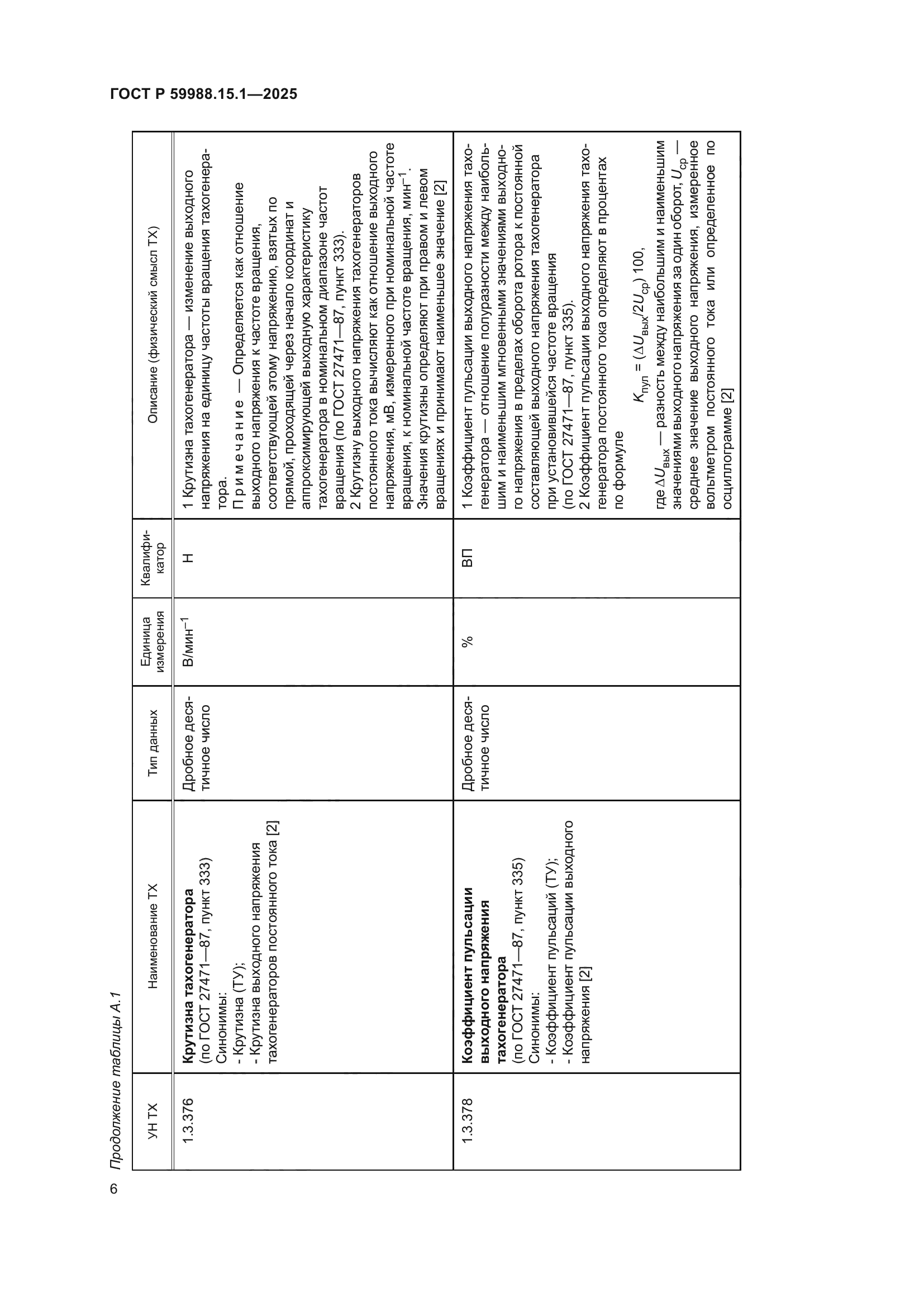 ГОСТ Р 59988.15.1-2025