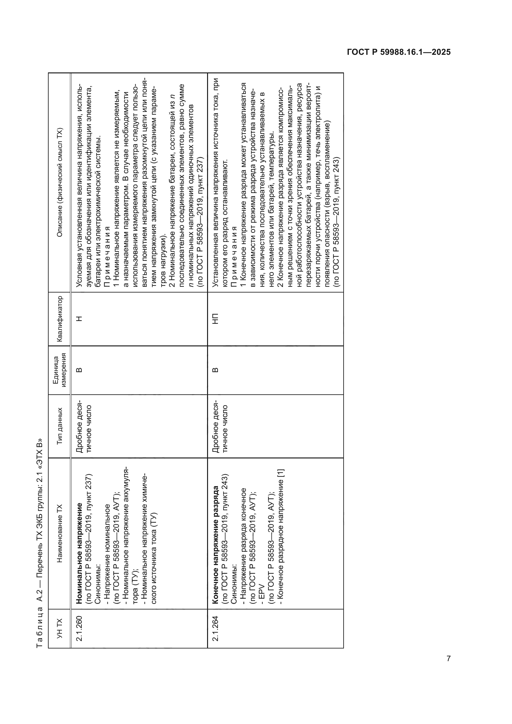 ГОСТ Р 59988.16.1-2025