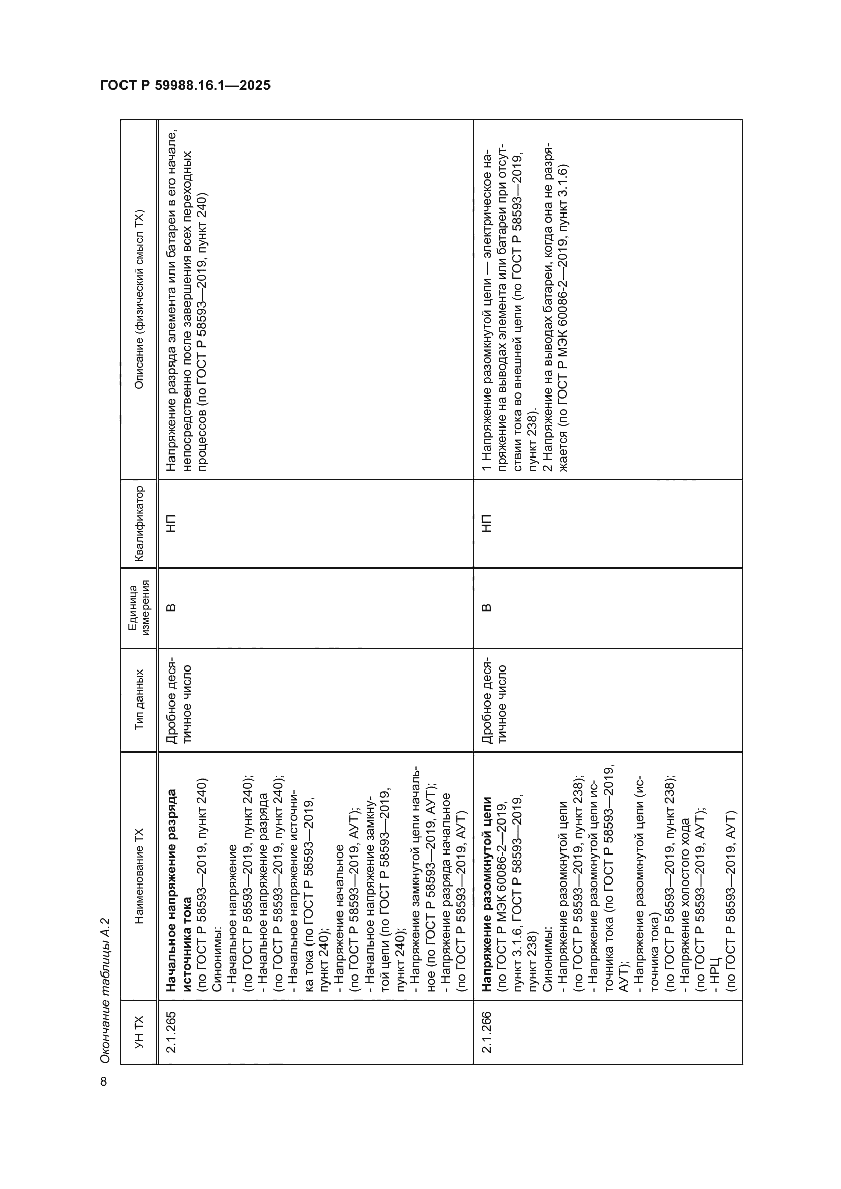 ГОСТ Р 59988.16.1-2025