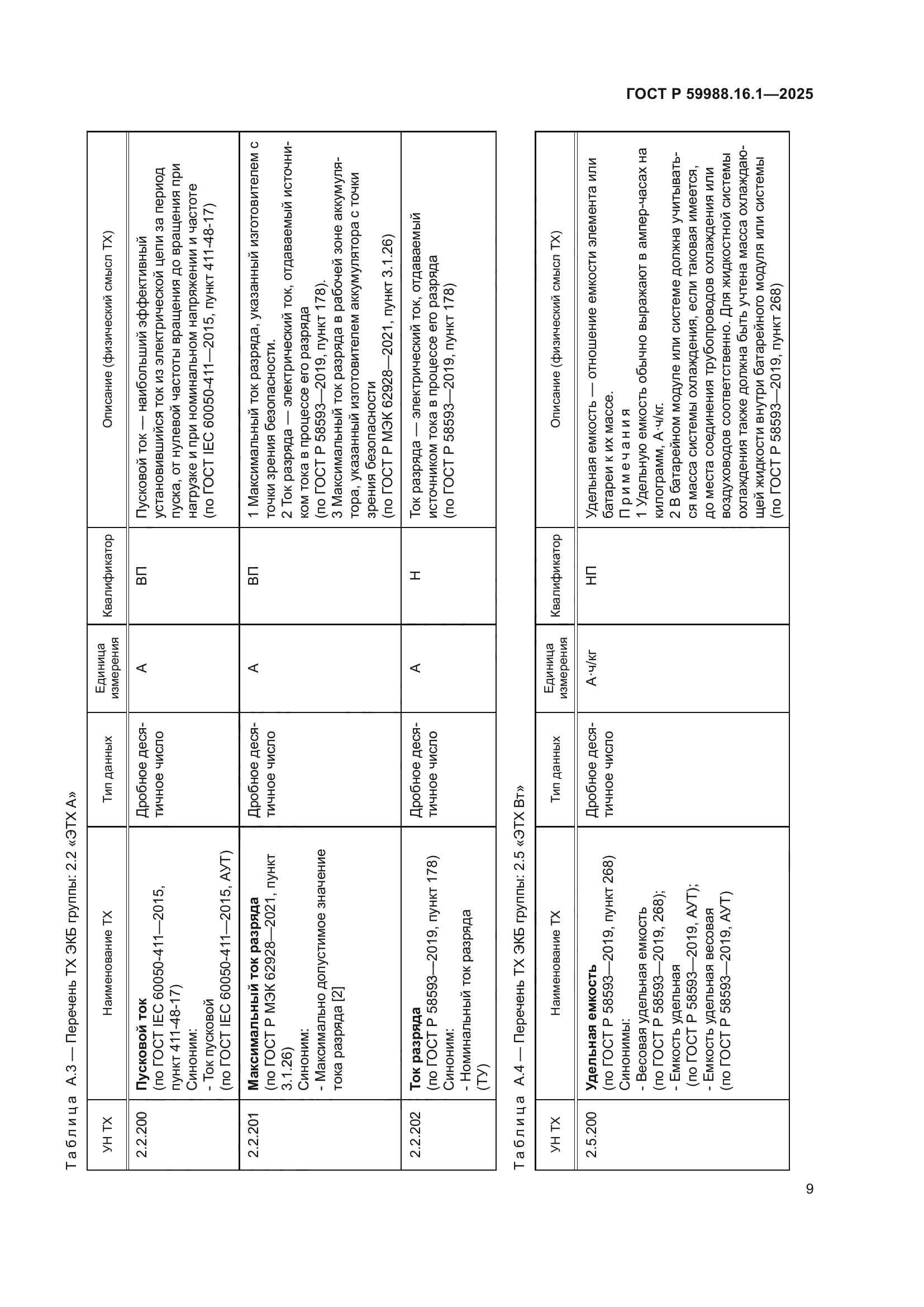 ГОСТ Р 59988.16.1-2025