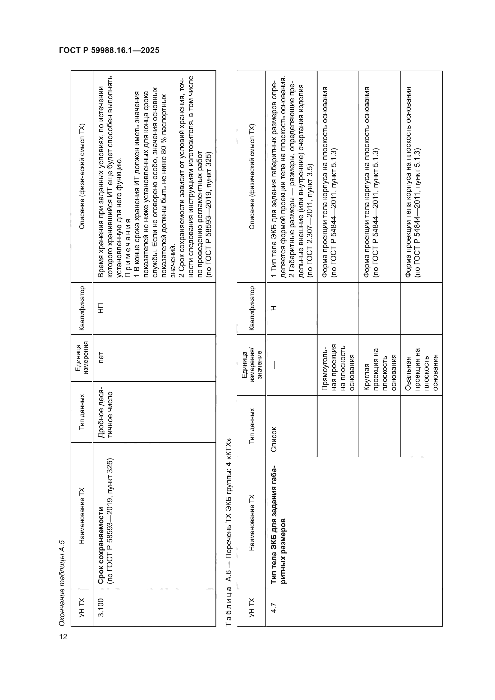 ГОСТ Р 59988.16.1-2025