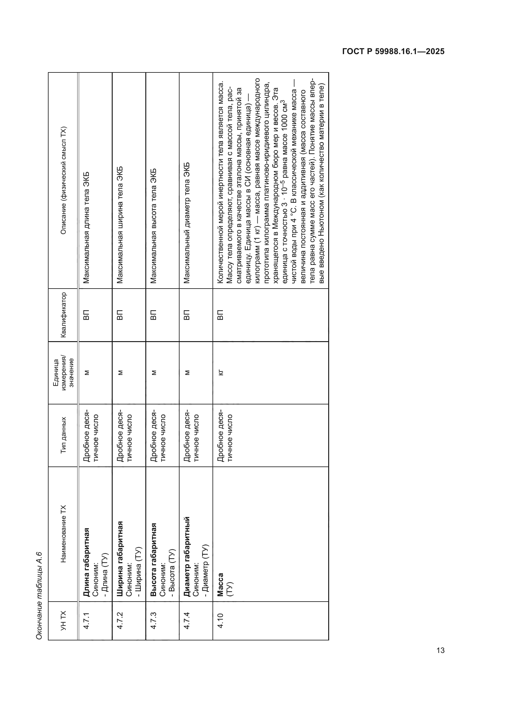 ГОСТ Р 59988.16.1-2025