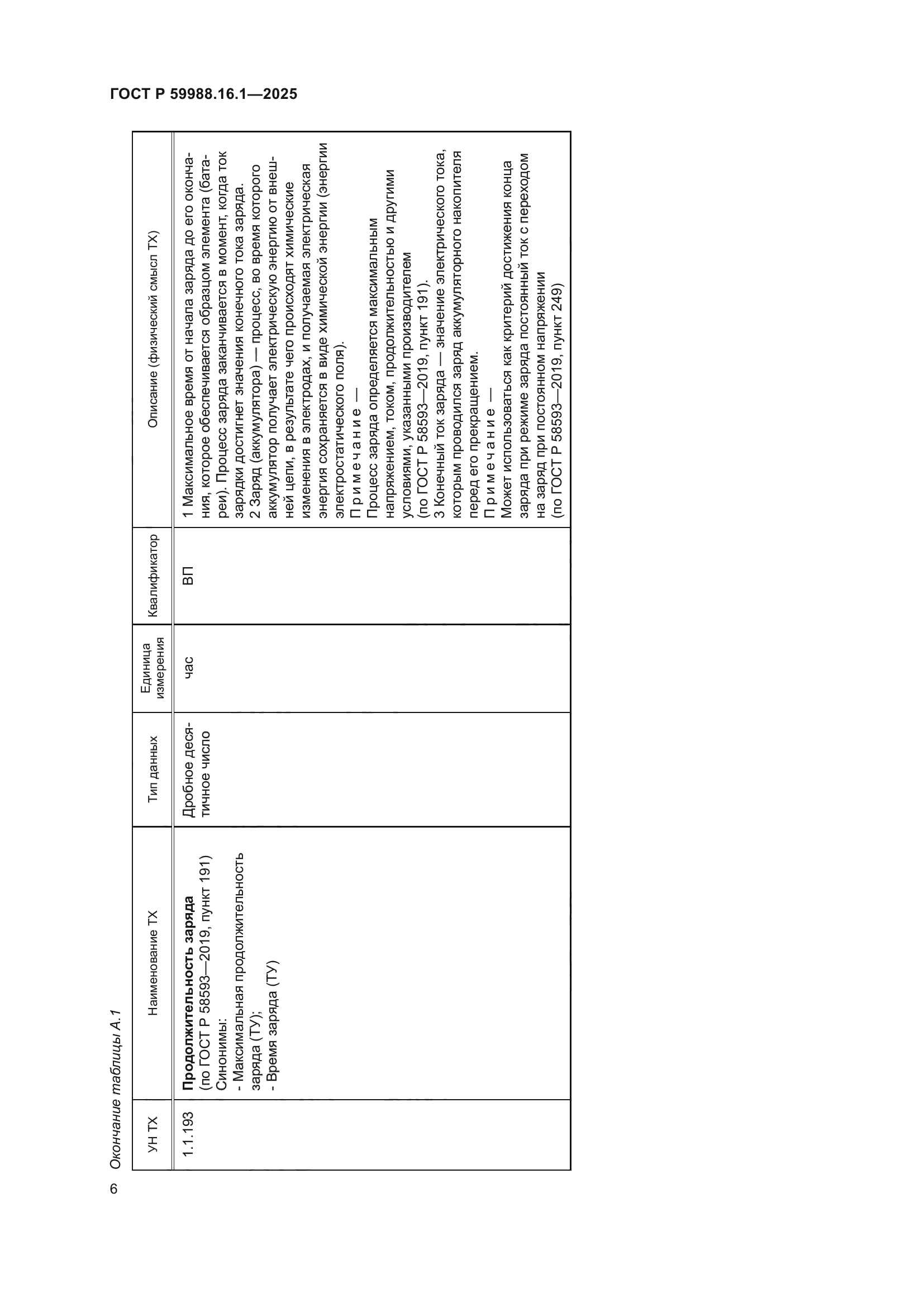 ГОСТ Р 59988.16.1-2025
