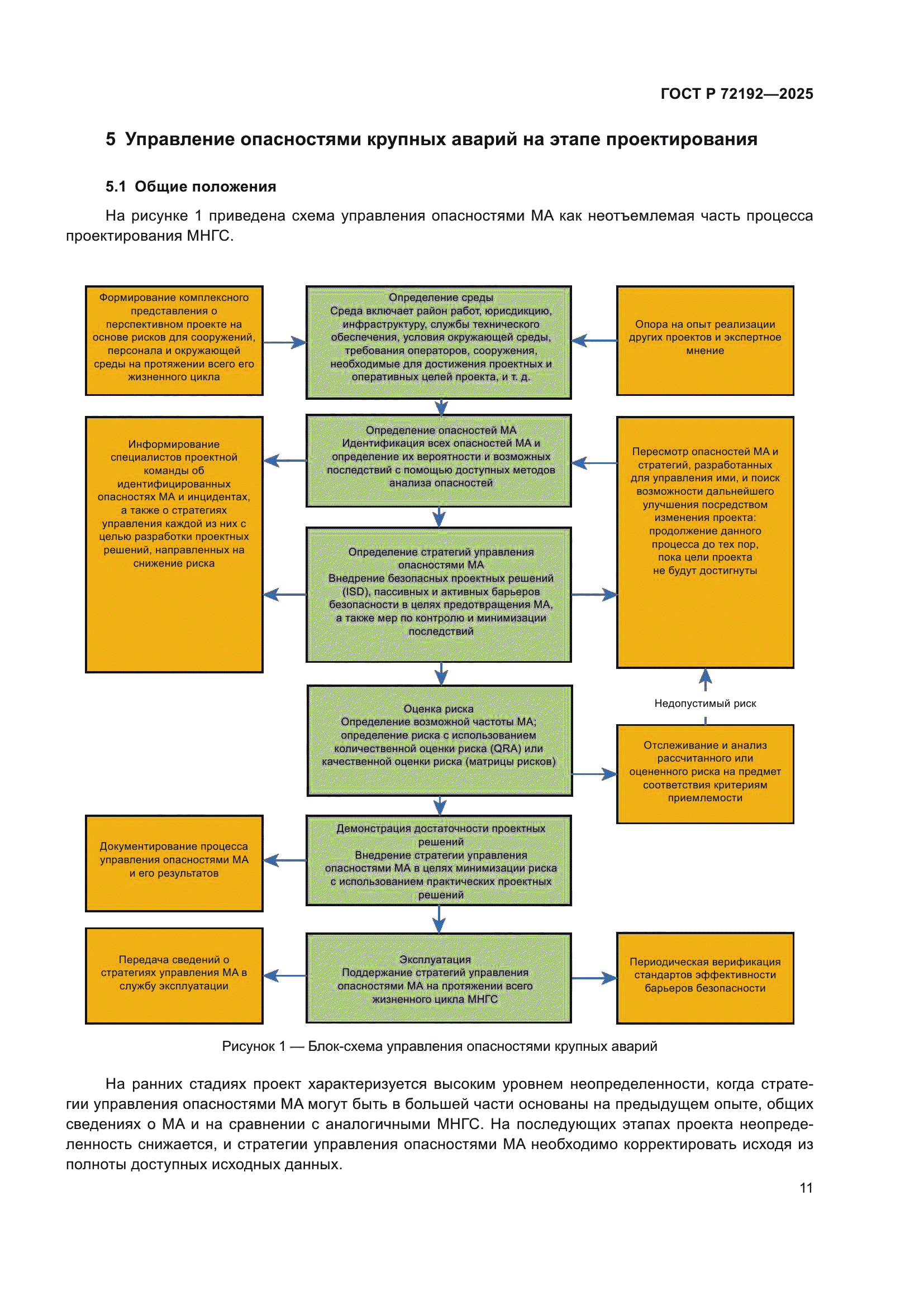ГОСТ Р 72192-2025