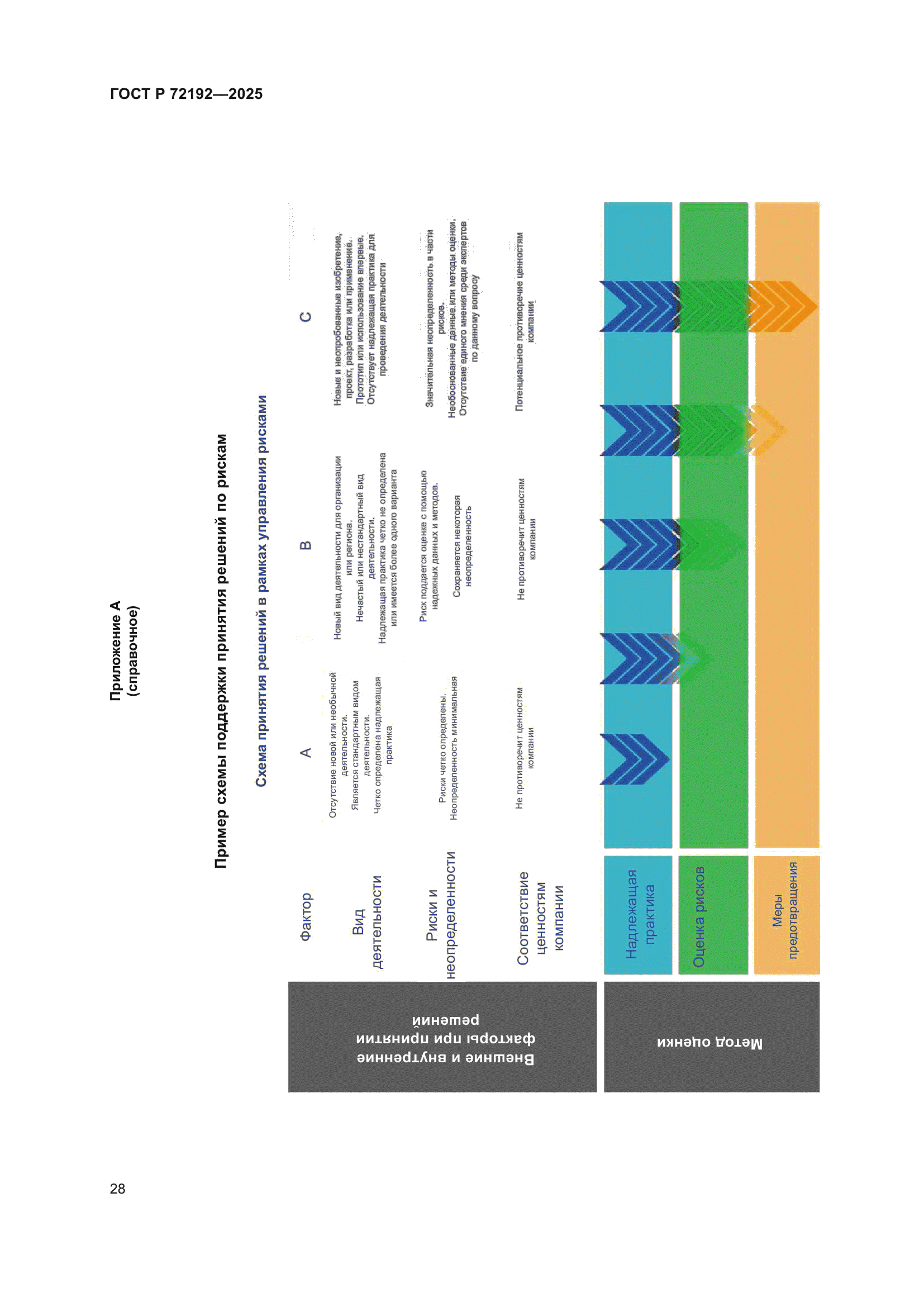 ГОСТ Р 72192-2025