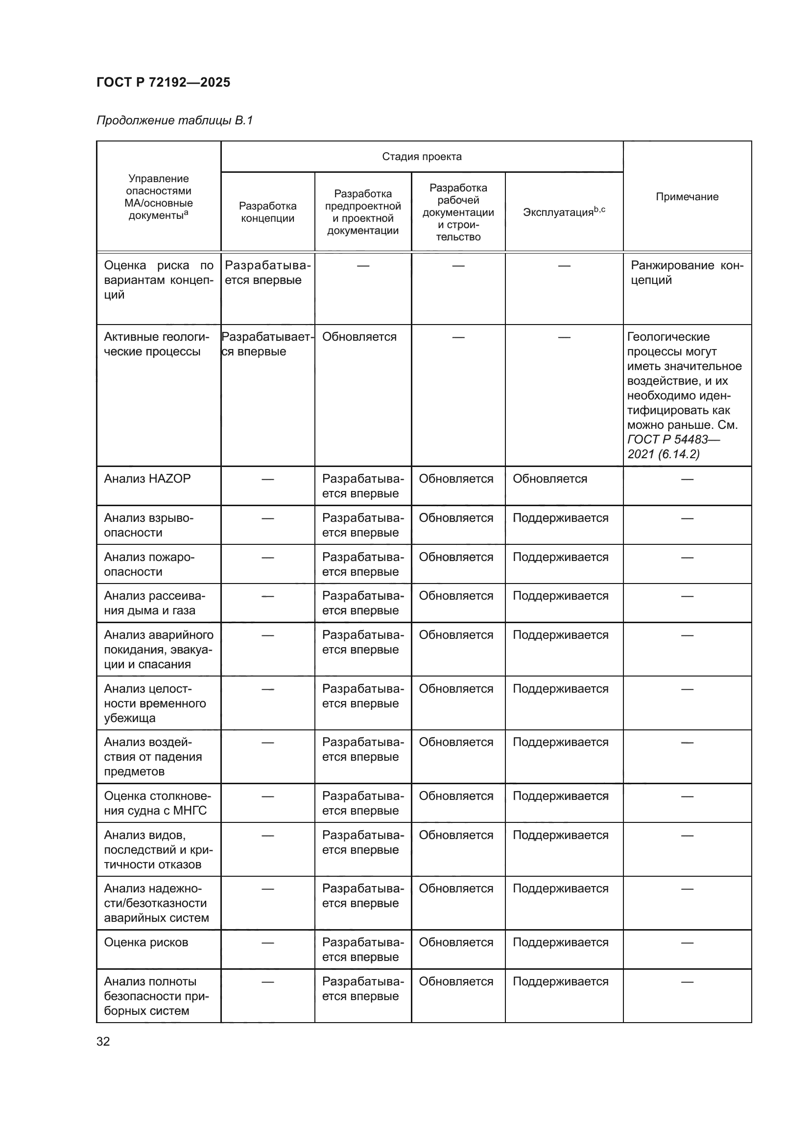 ГОСТ Р 72192-2025