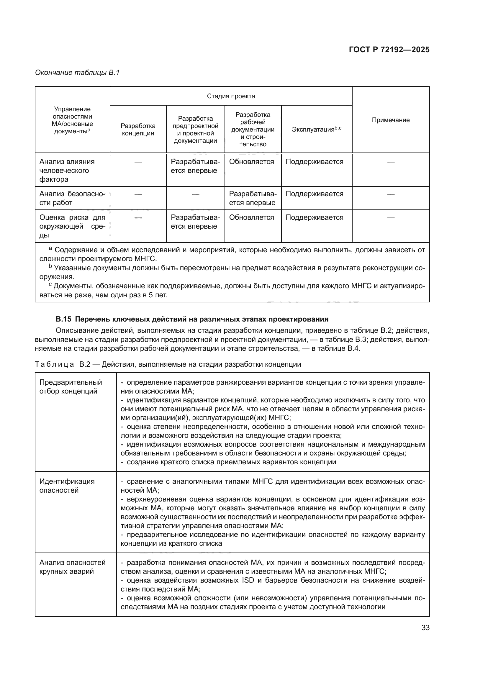 ГОСТ Р 72192-2025