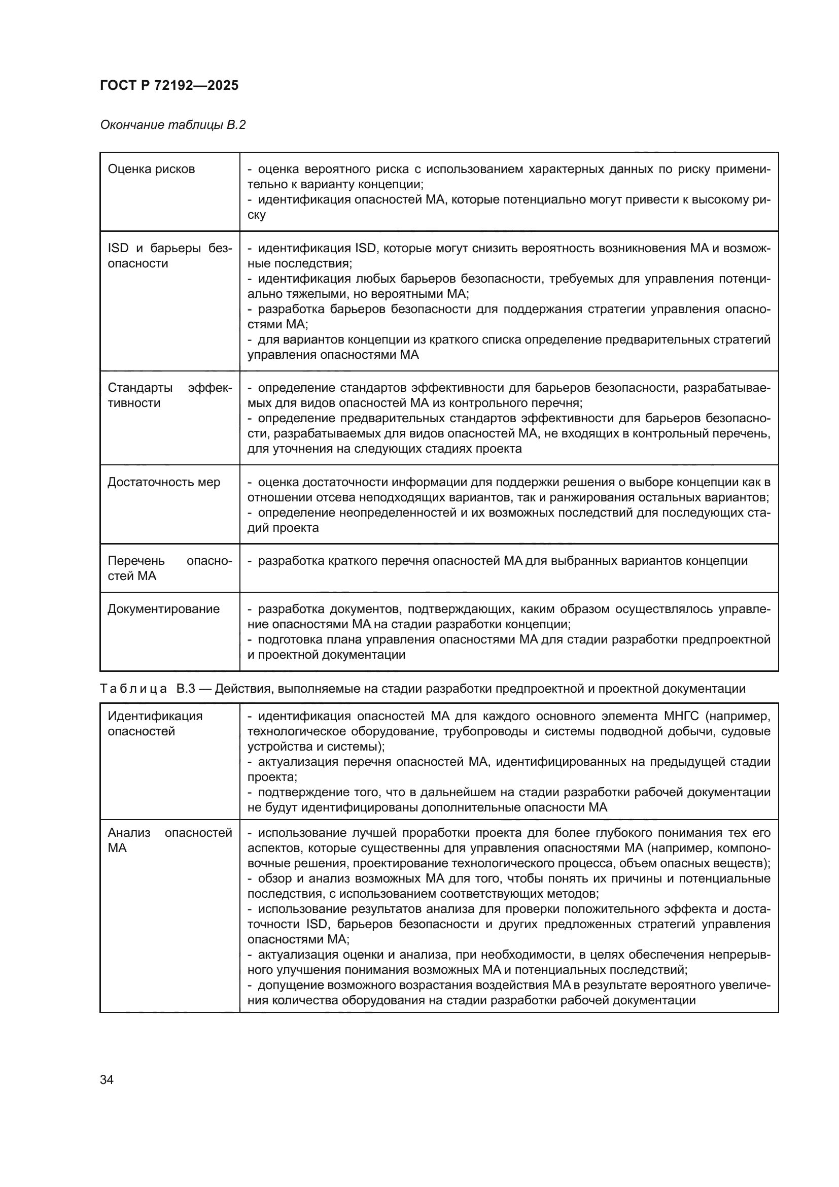 ГОСТ Р 72192-2025