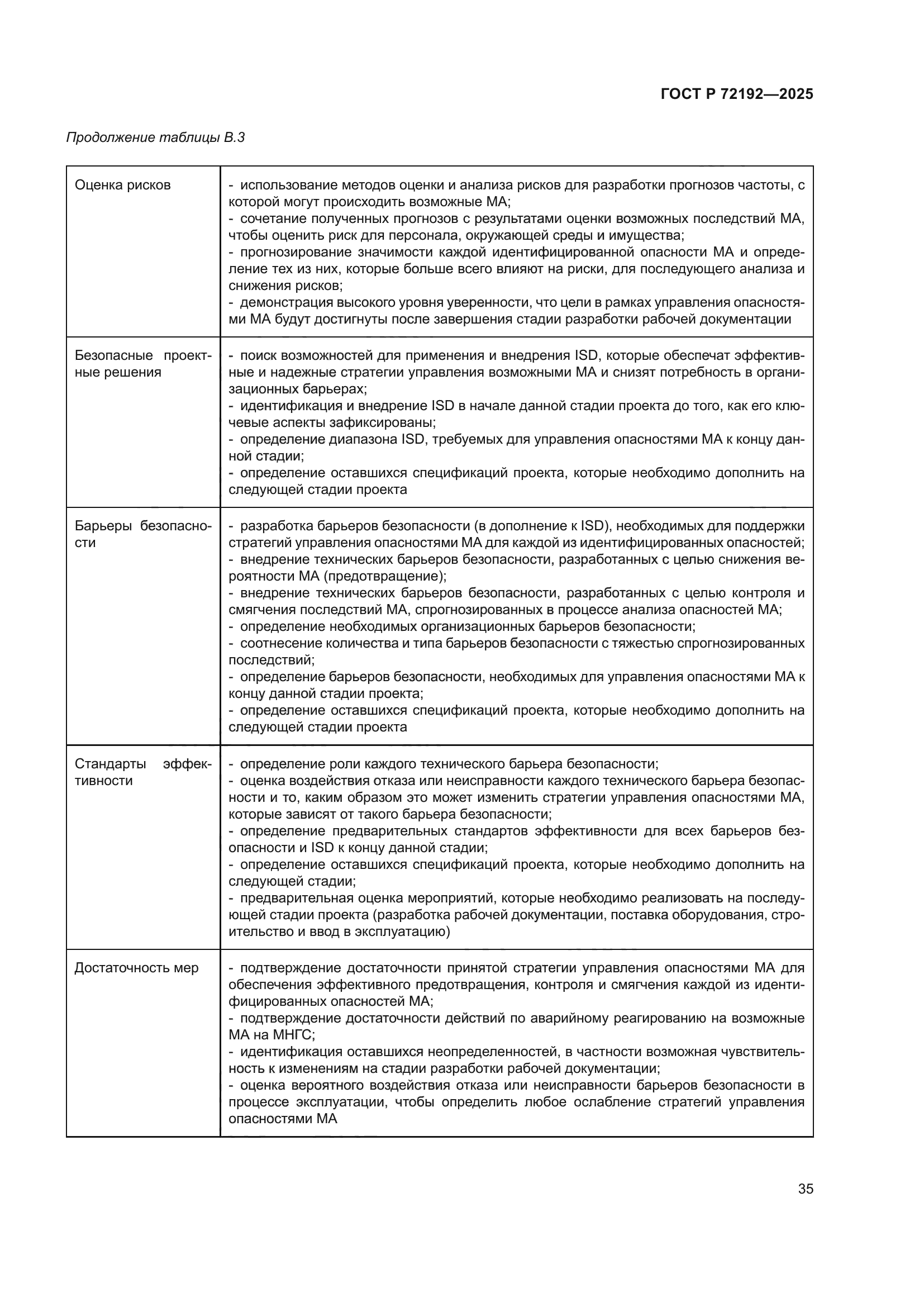 ГОСТ Р 72192-2025