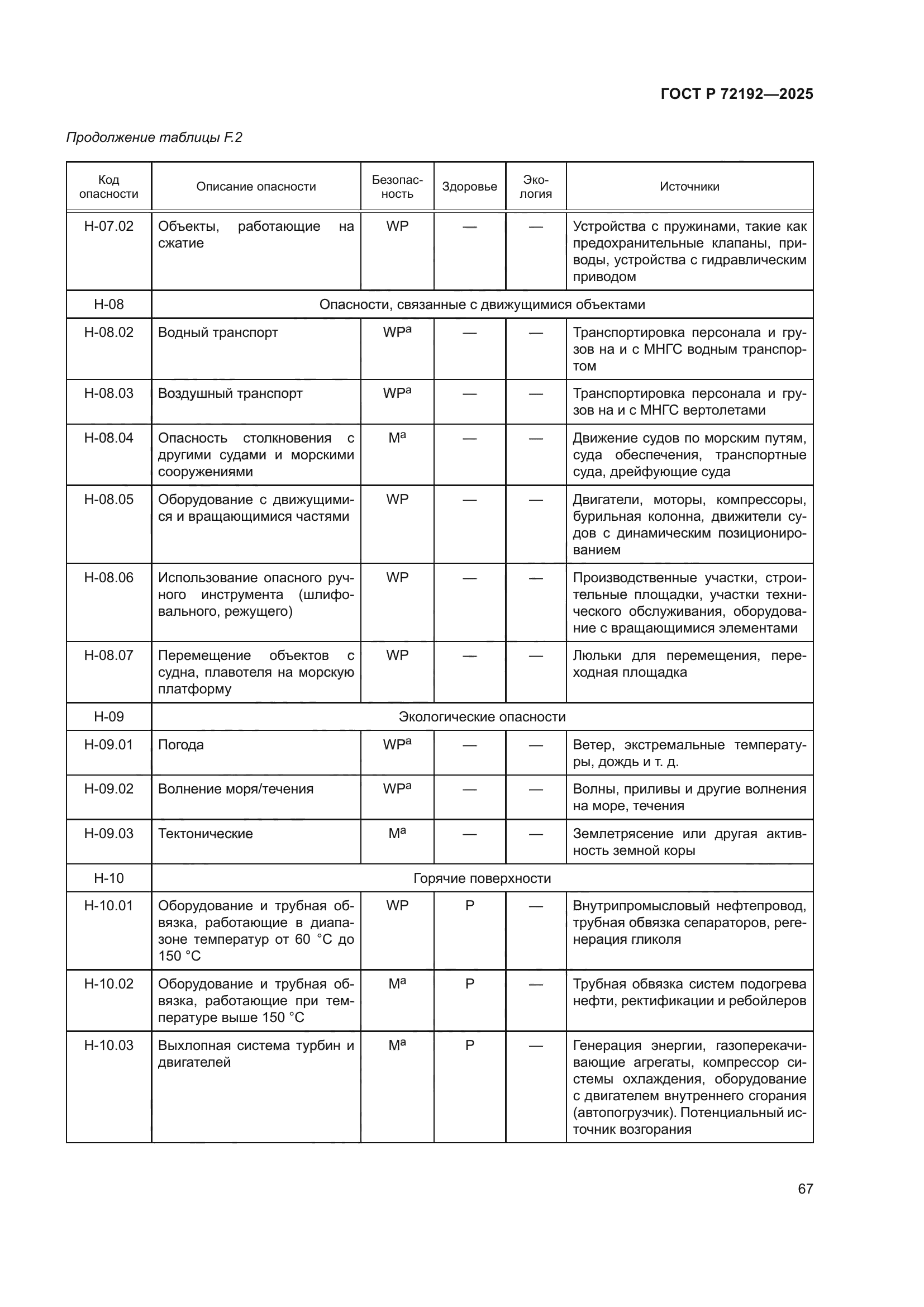 ГОСТ Р 72192-2025