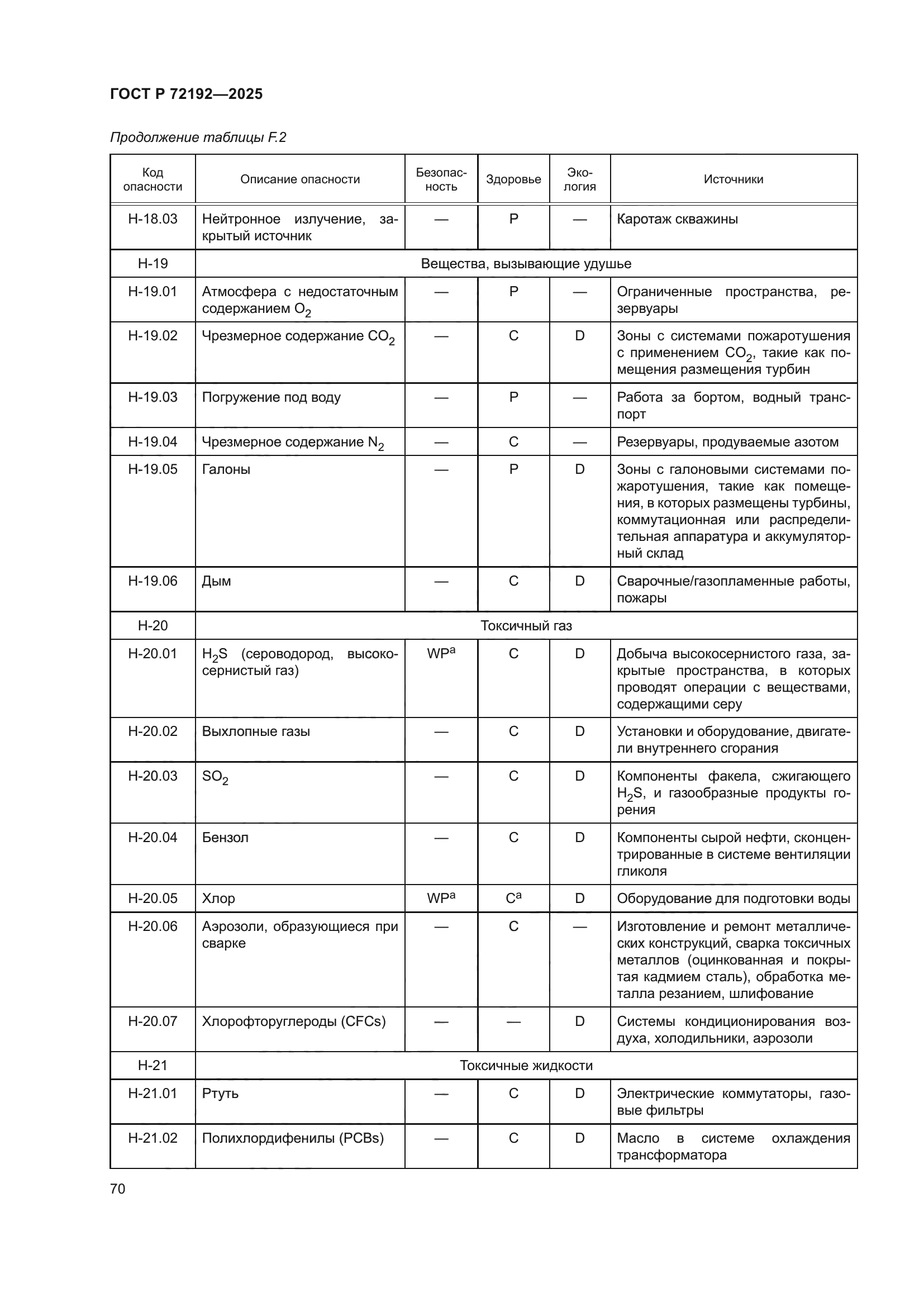 ГОСТ Р 72192-2025