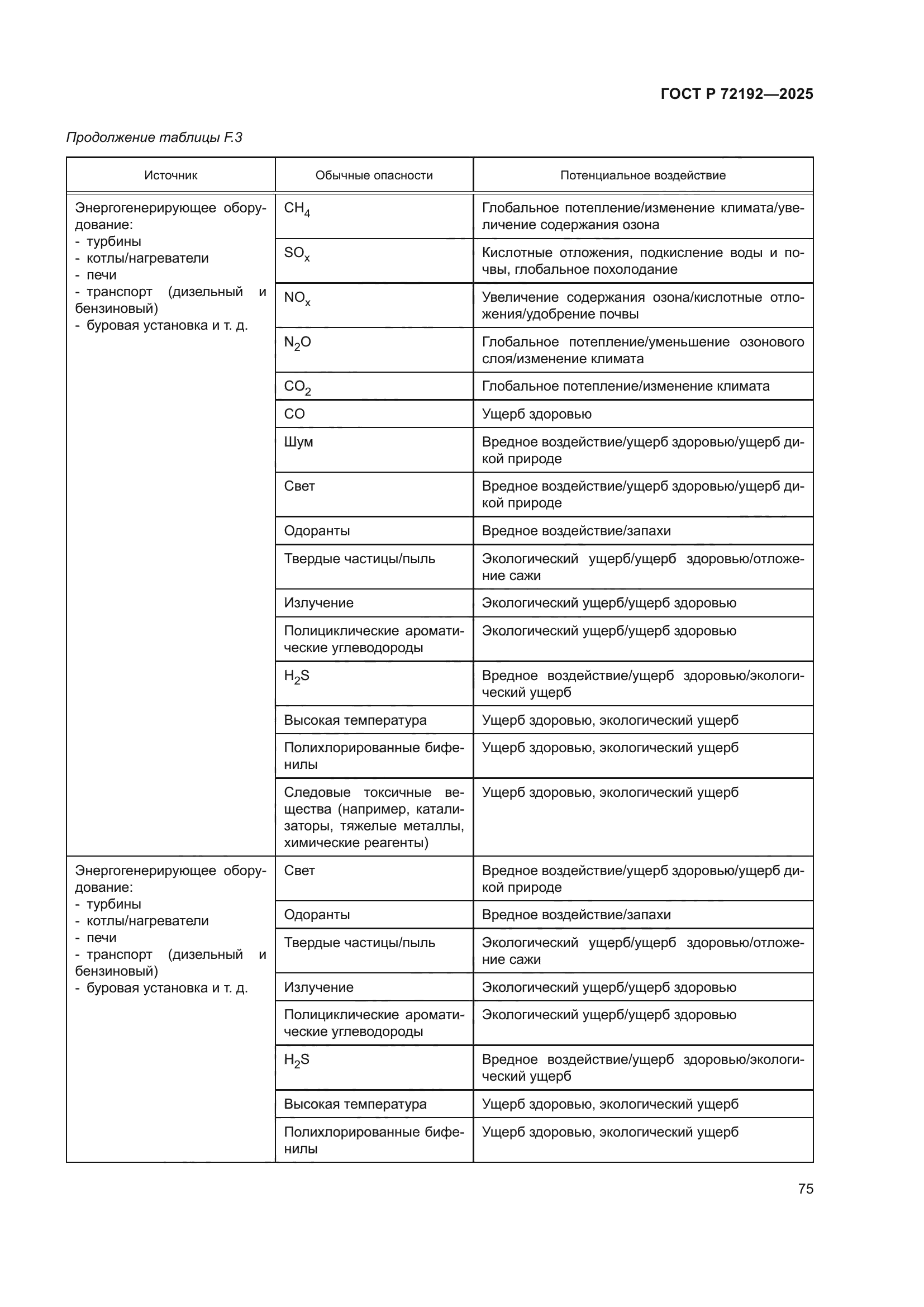 ГОСТ Р 72192-2025