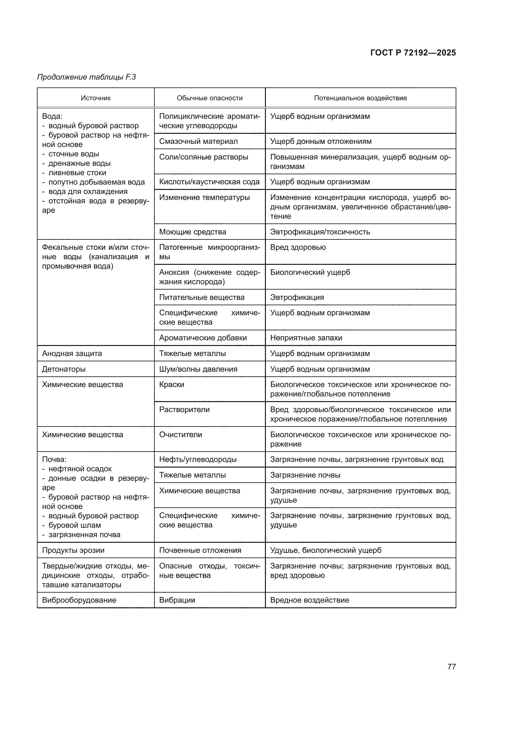 ГОСТ Р 72192-2025