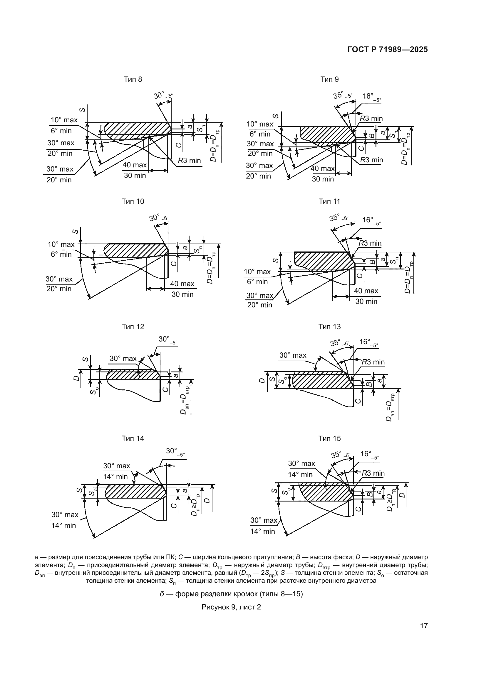 ГОСТ Р 71989-2025