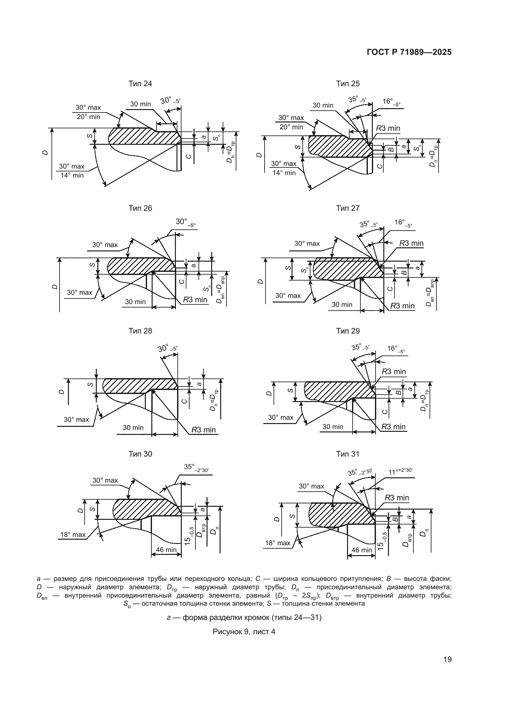 ГОСТ Р 71989-2025