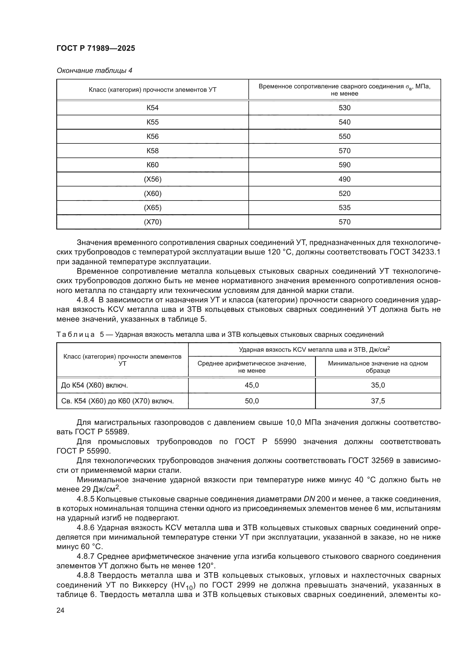 ГОСТ Р 71989-2025