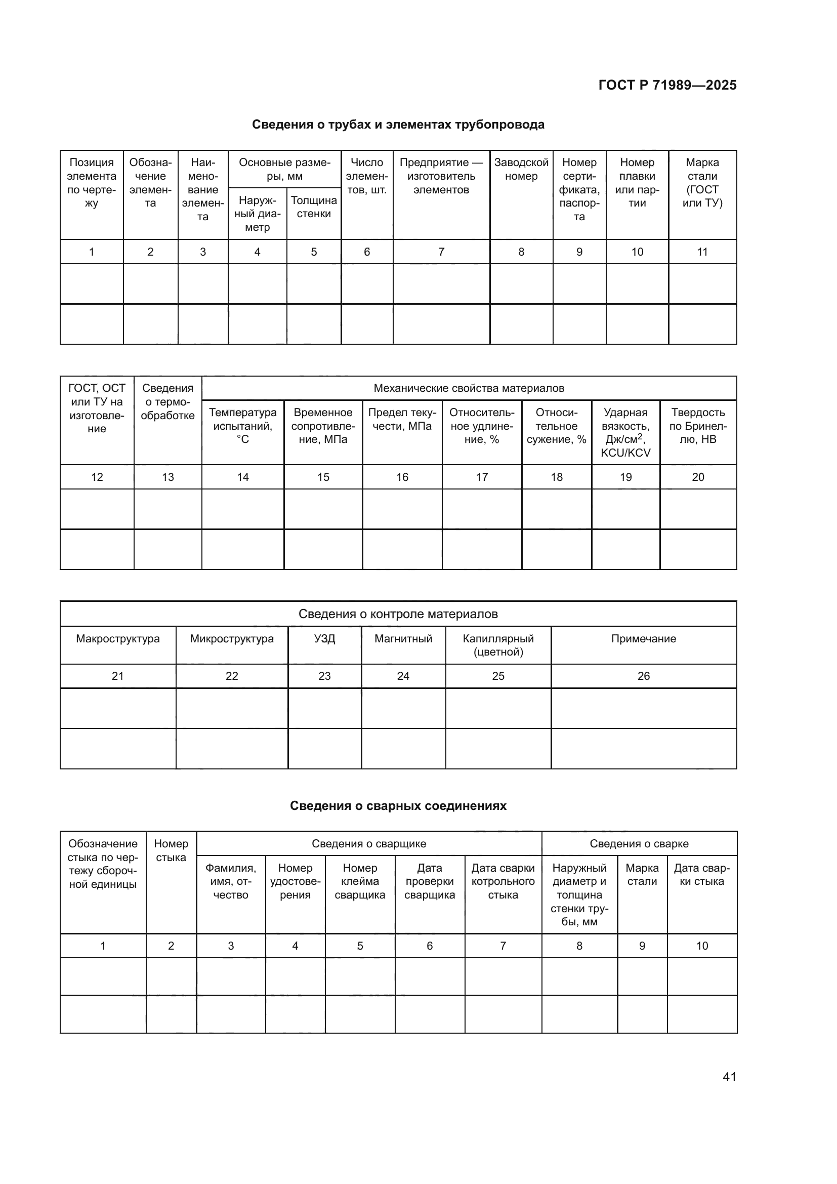 ГОСТ Р 71989-2025