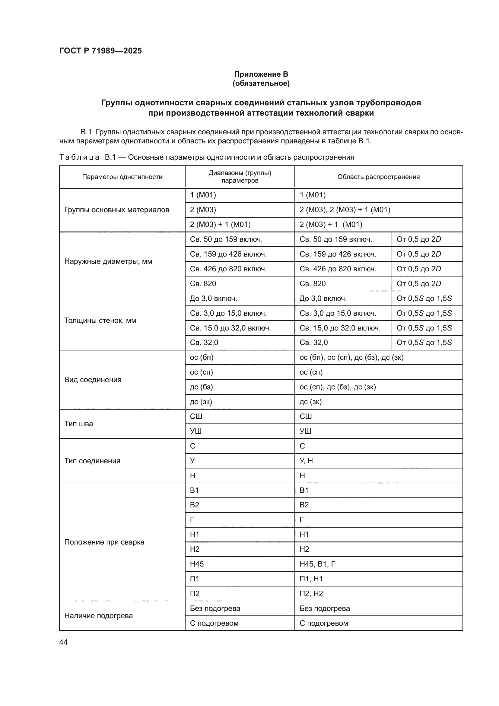 ГОСТ Р 71989-2025