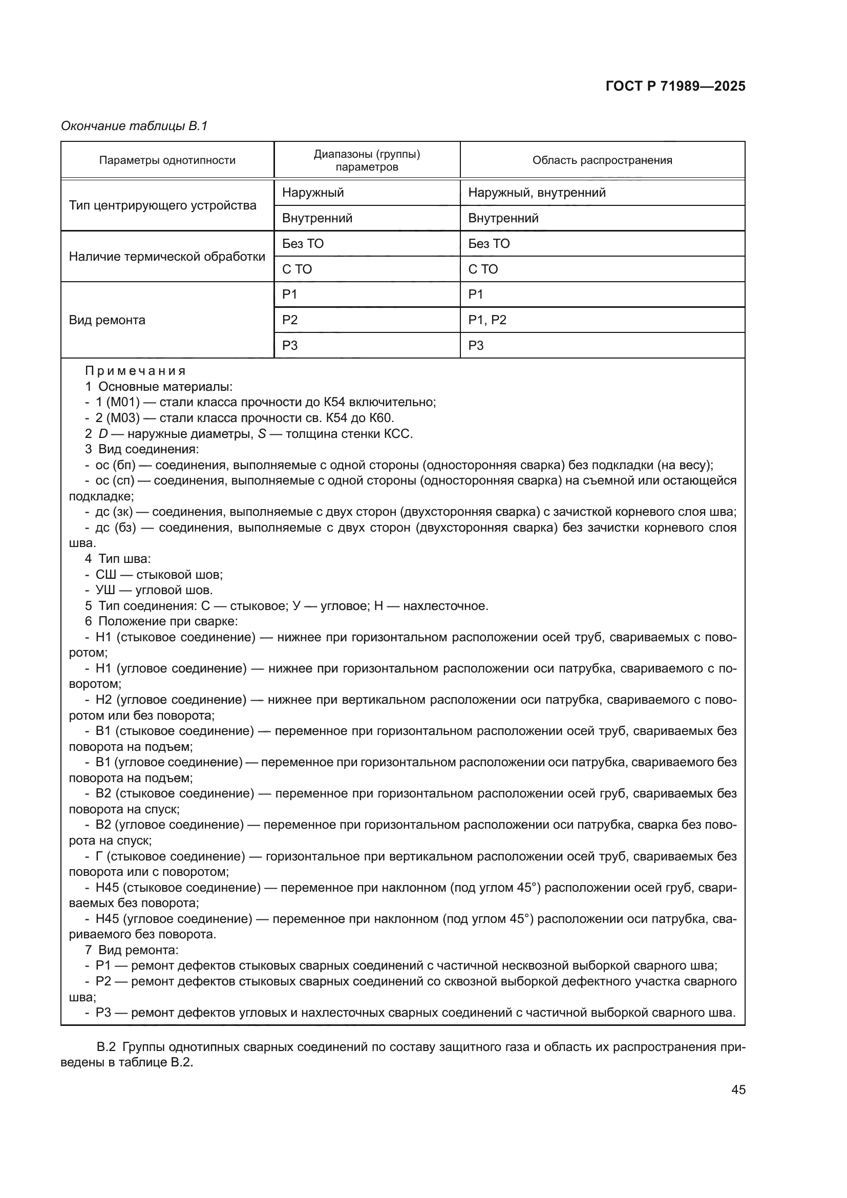 ГОСТ Р 71989-2025